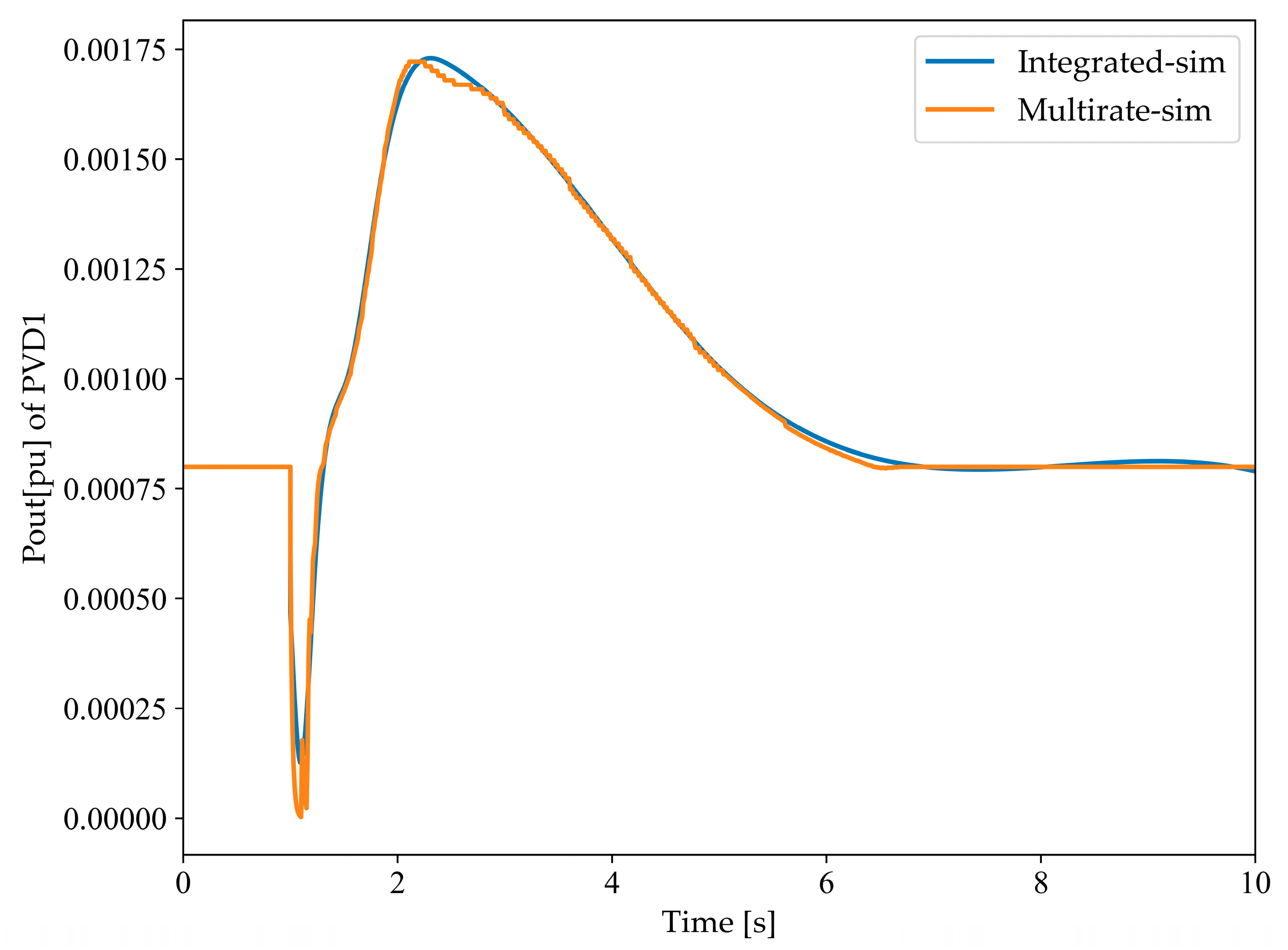 Electronics 13 00884 g008