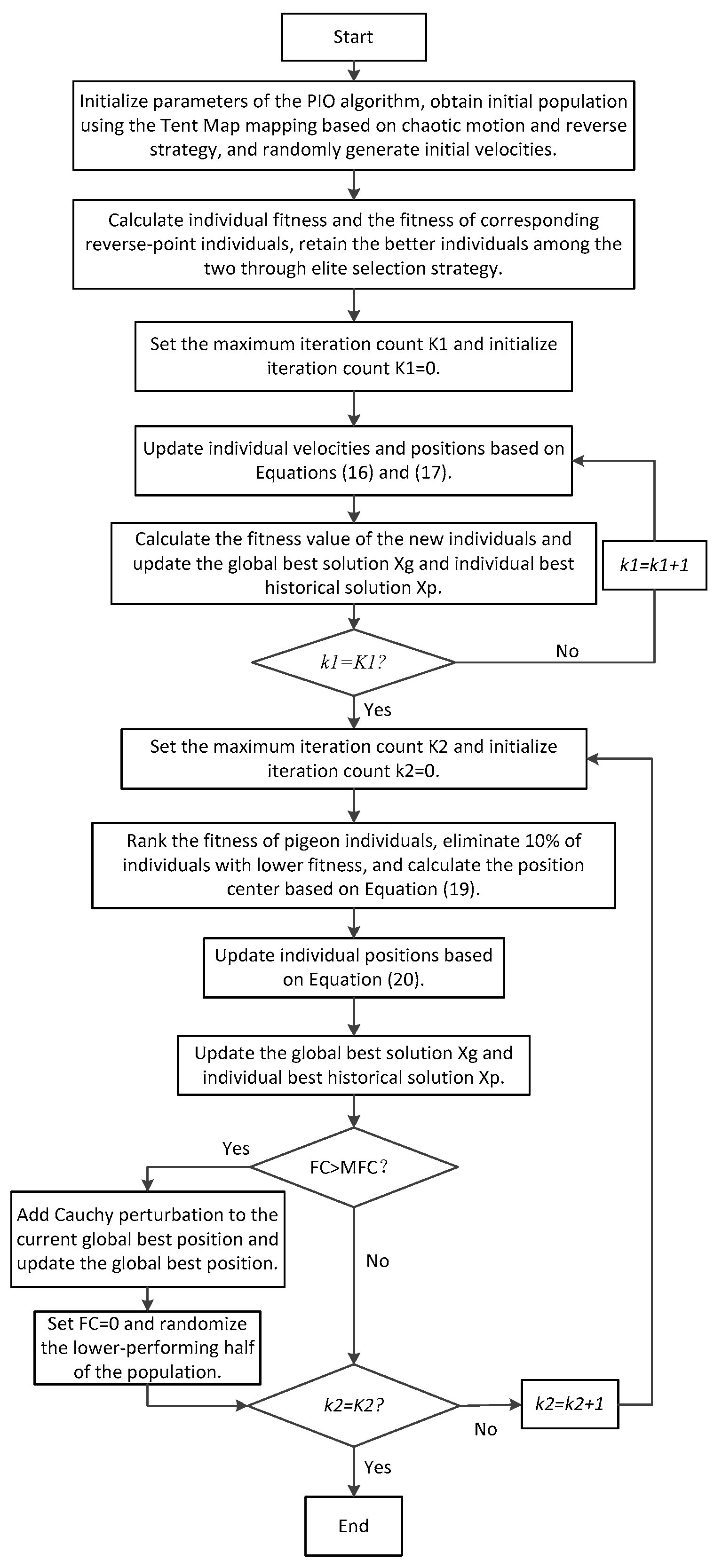 Electronics 13 00886 g002