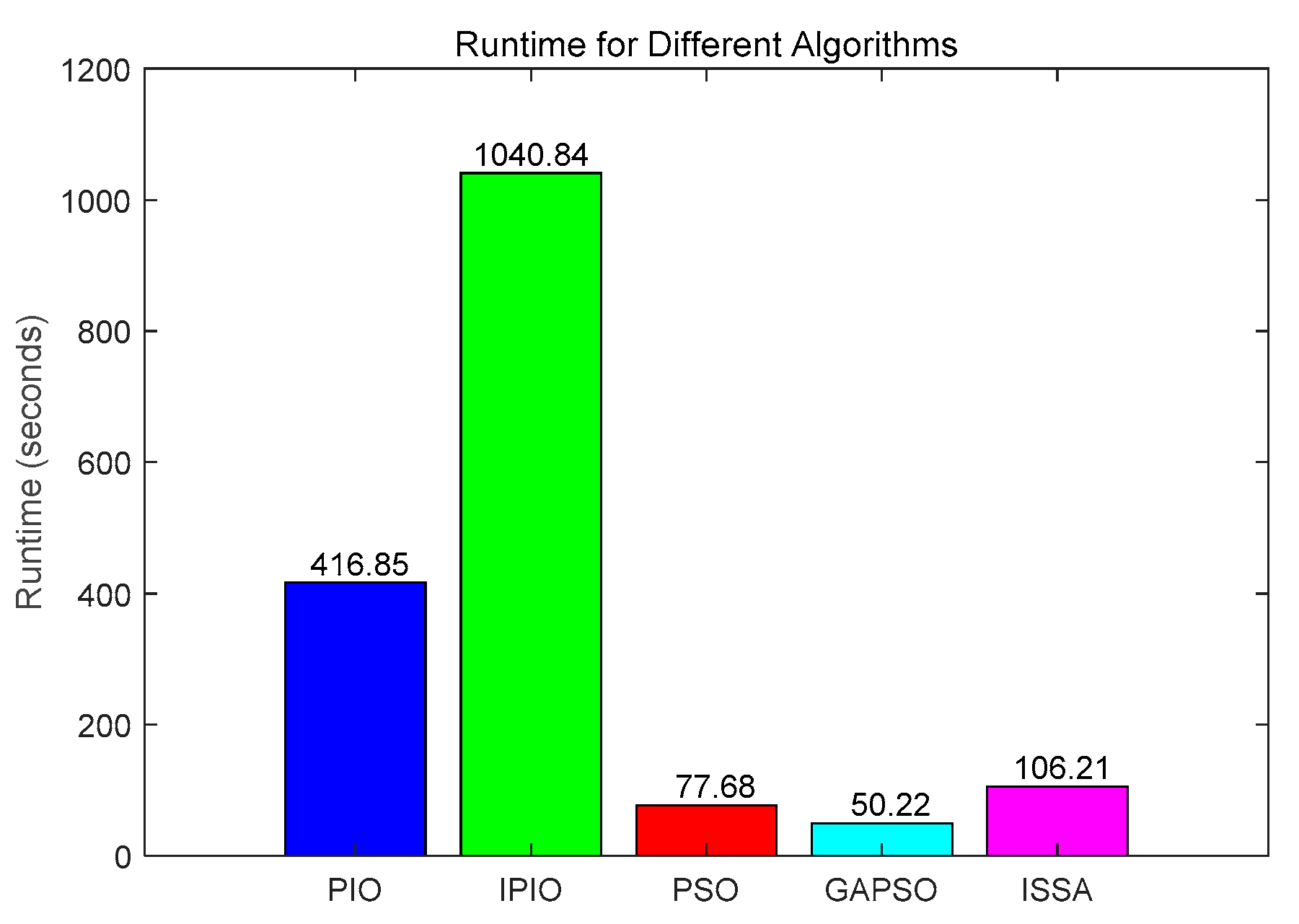 Electronics 13 00886 g008