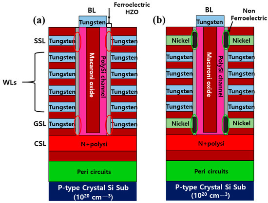 An Optimized Device Structure with a Highly Stable Process Using ...