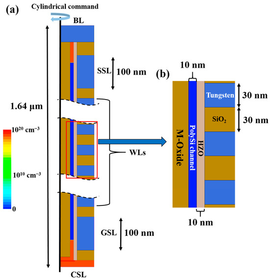 An Optimized Device Structure with a Highly Stable Process Using ...