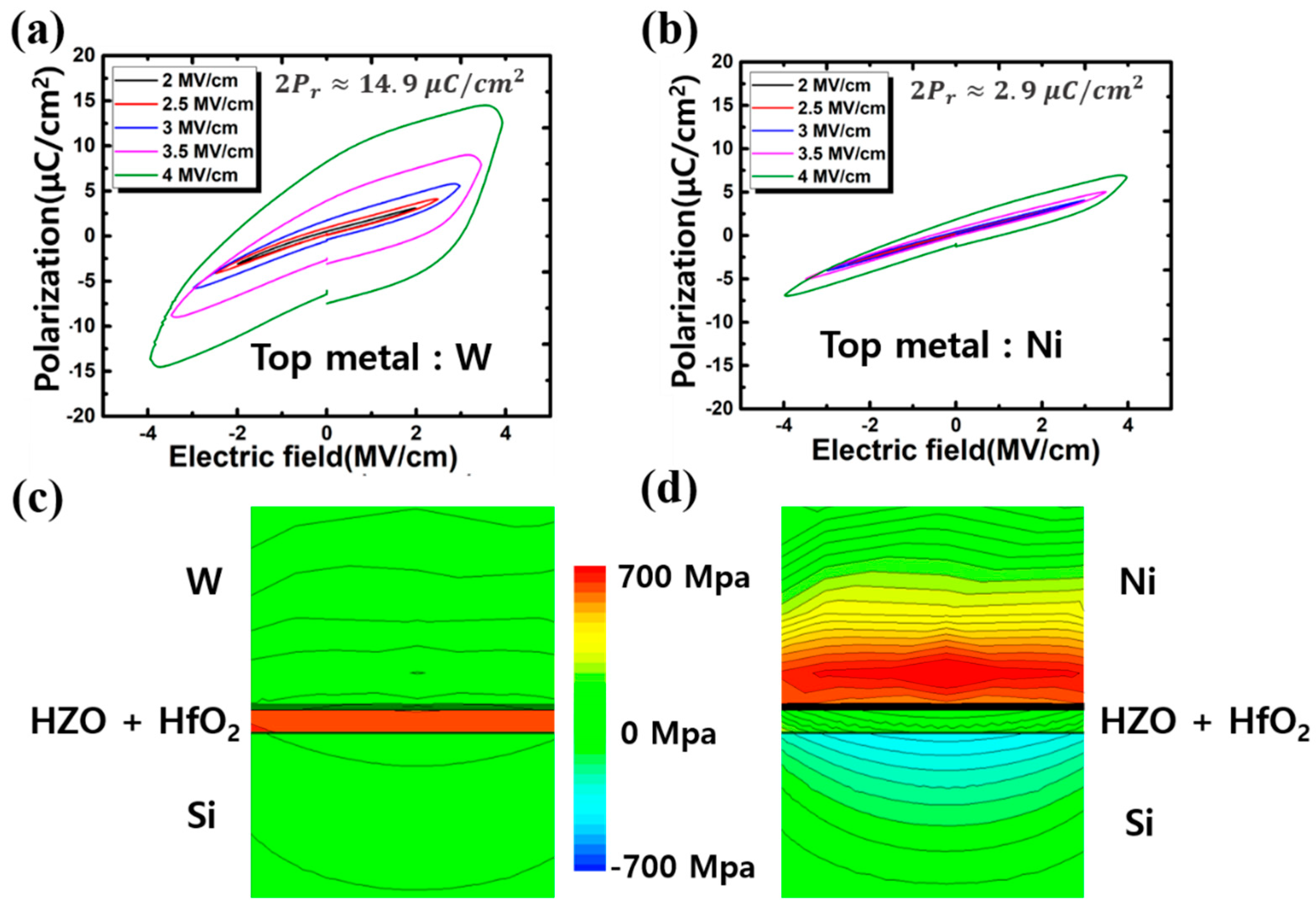 An Optimized Device Structure with a Highly Stable Process Using ...