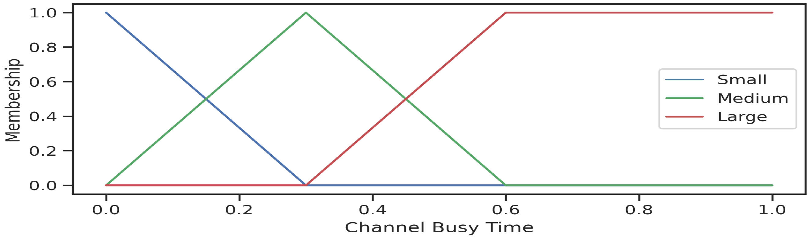 Electronics 13 00891 g006