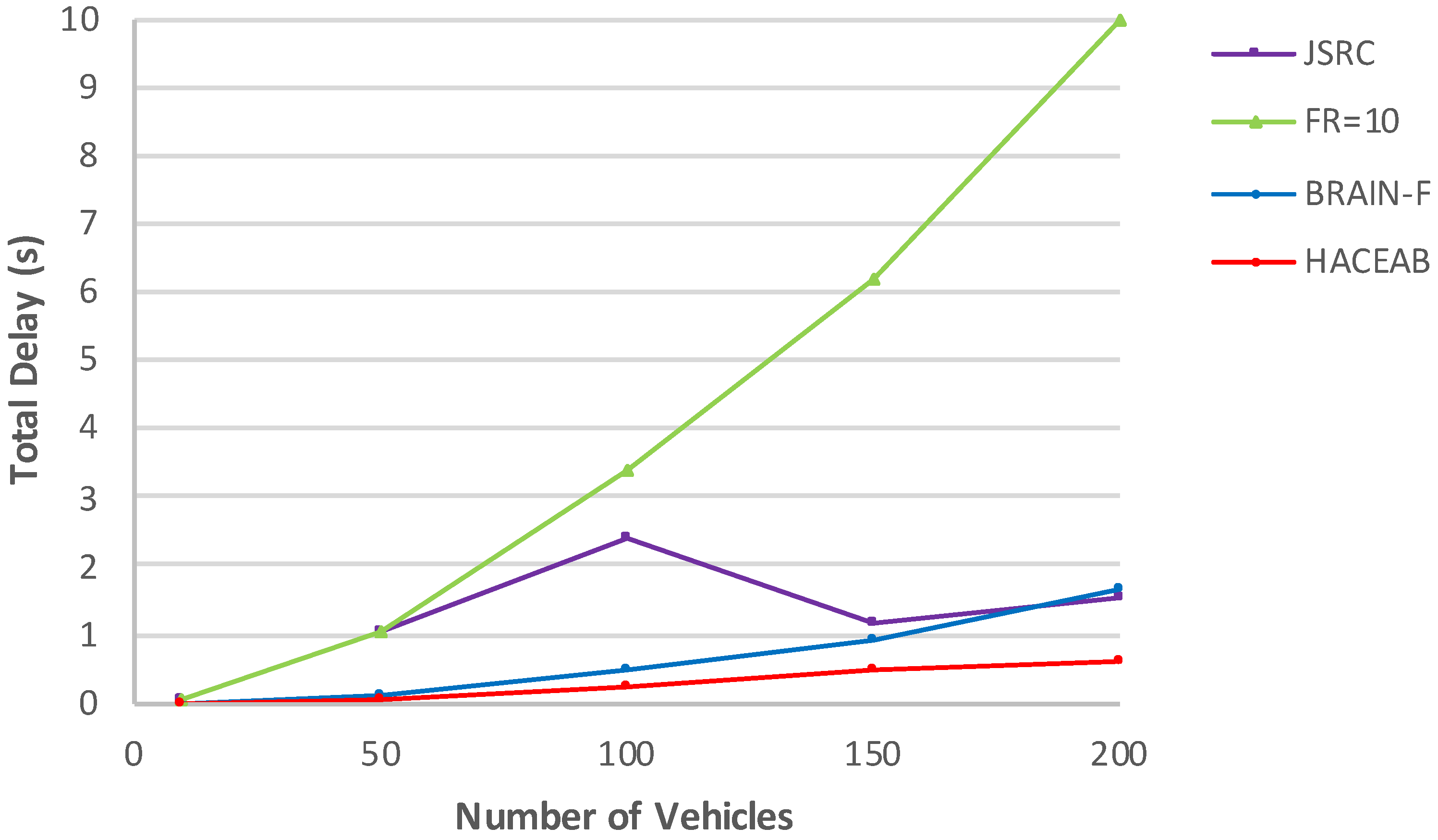 Electronics 13 00891 g022