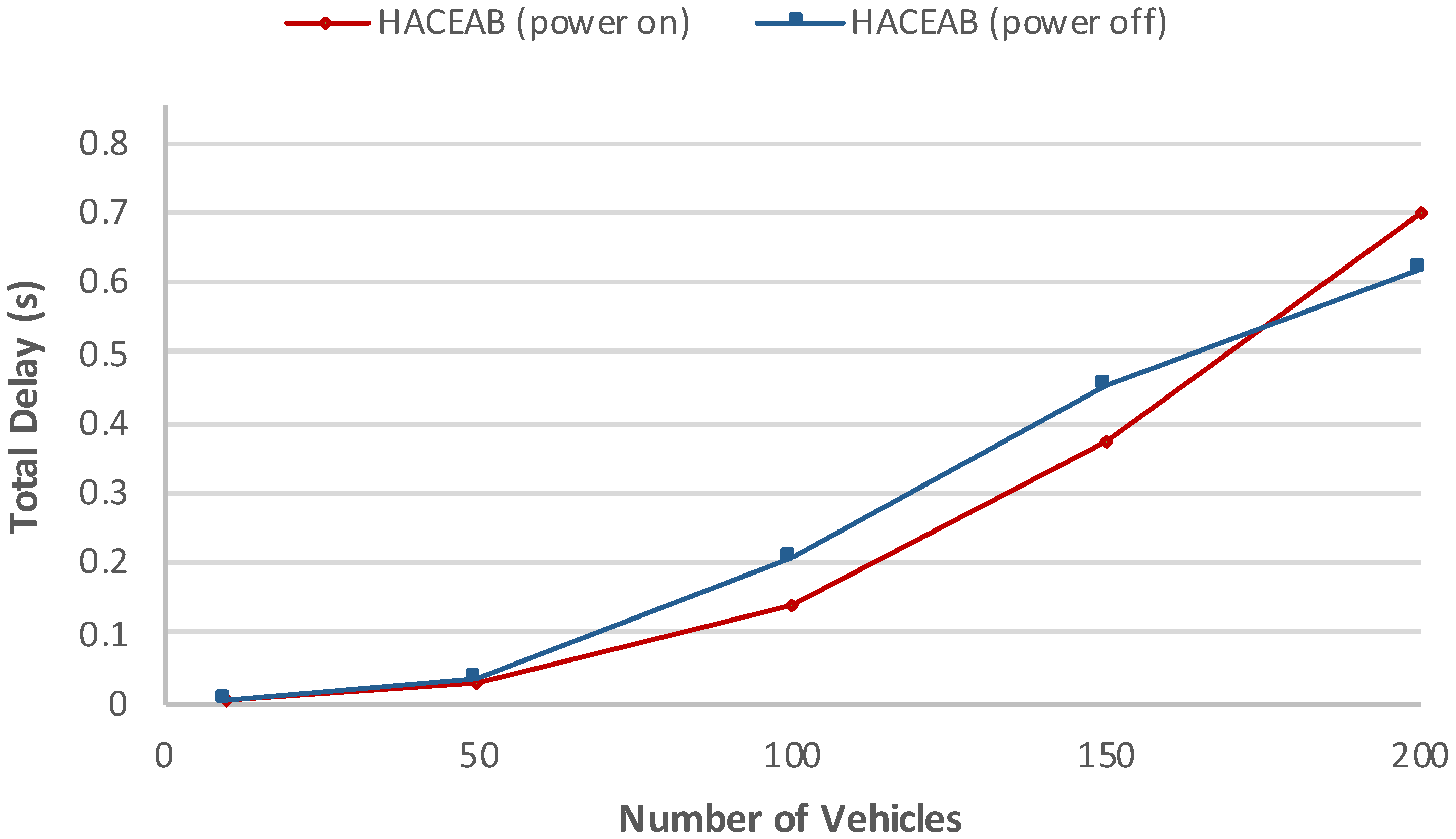 Electronics 13 00891 g028