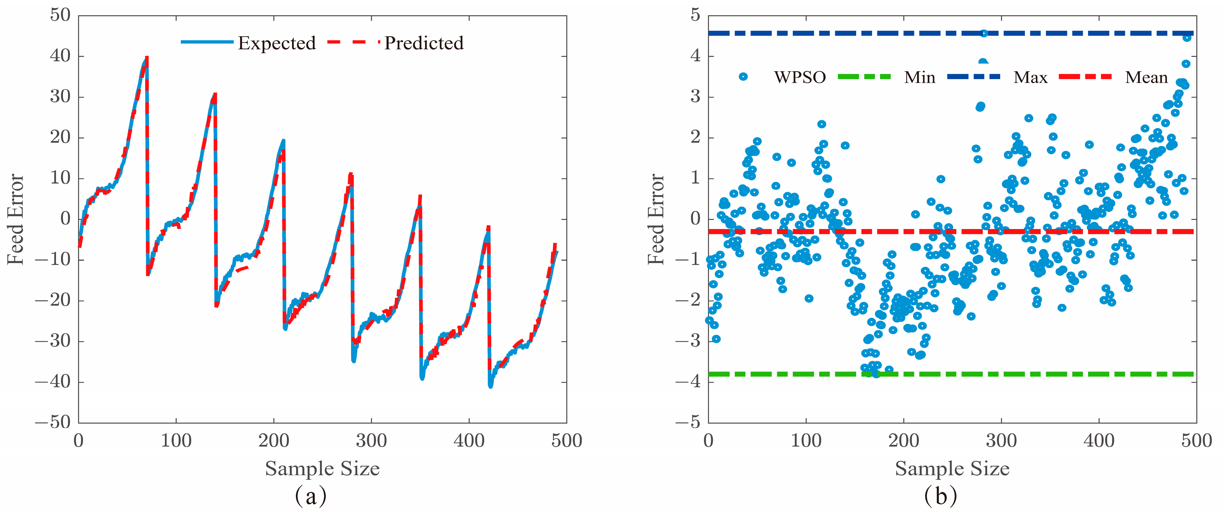 Electronics 13 00892 g005