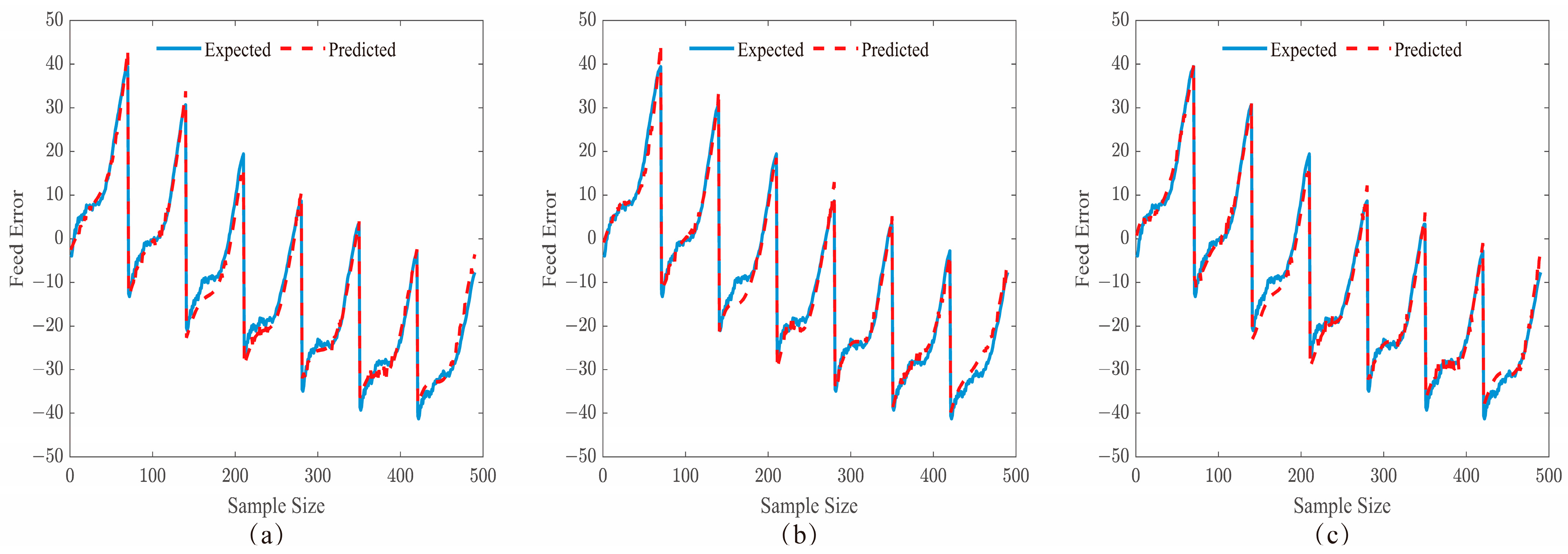 Electronics 13 00892 g006