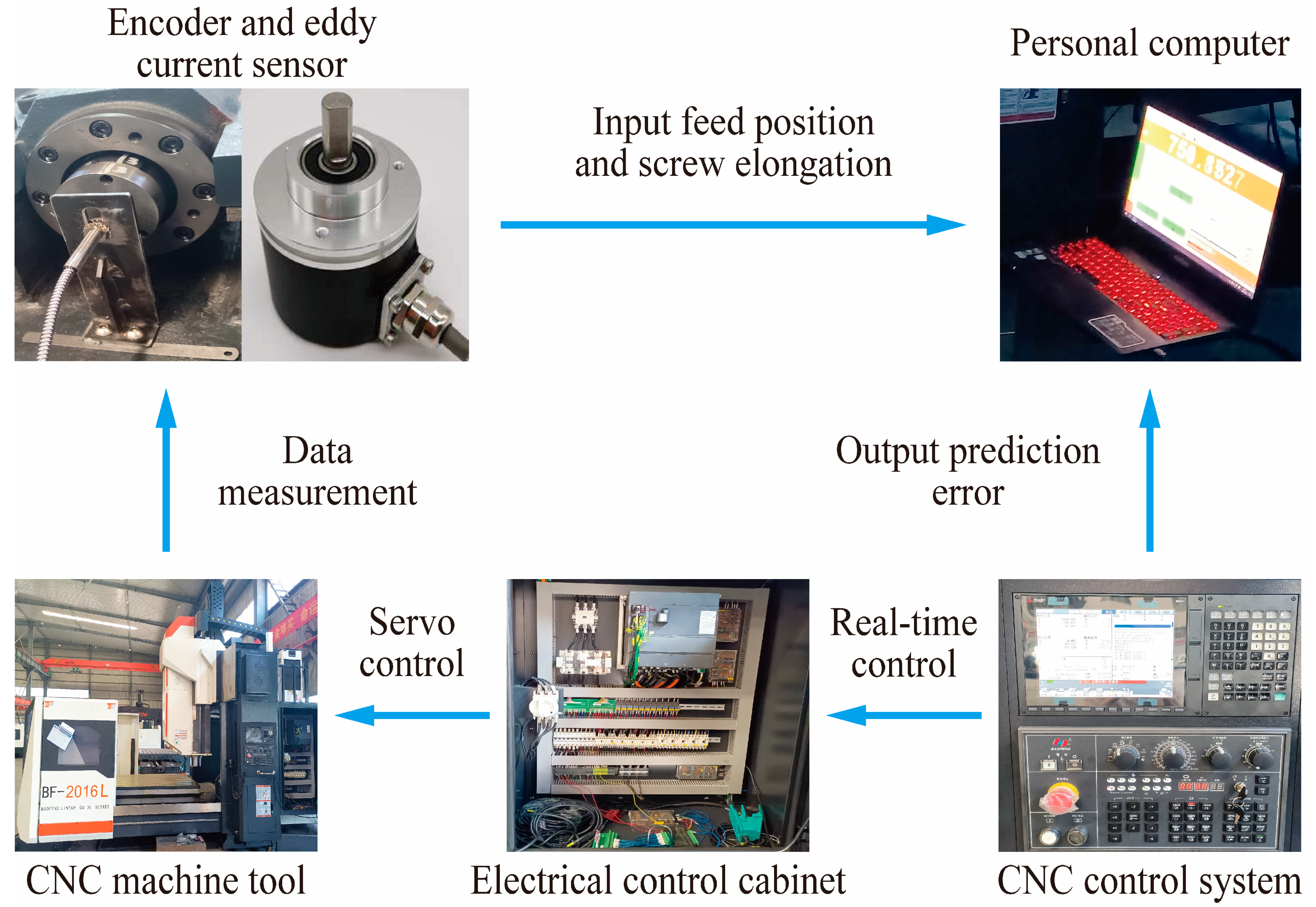 Electronics 13 00892 g009