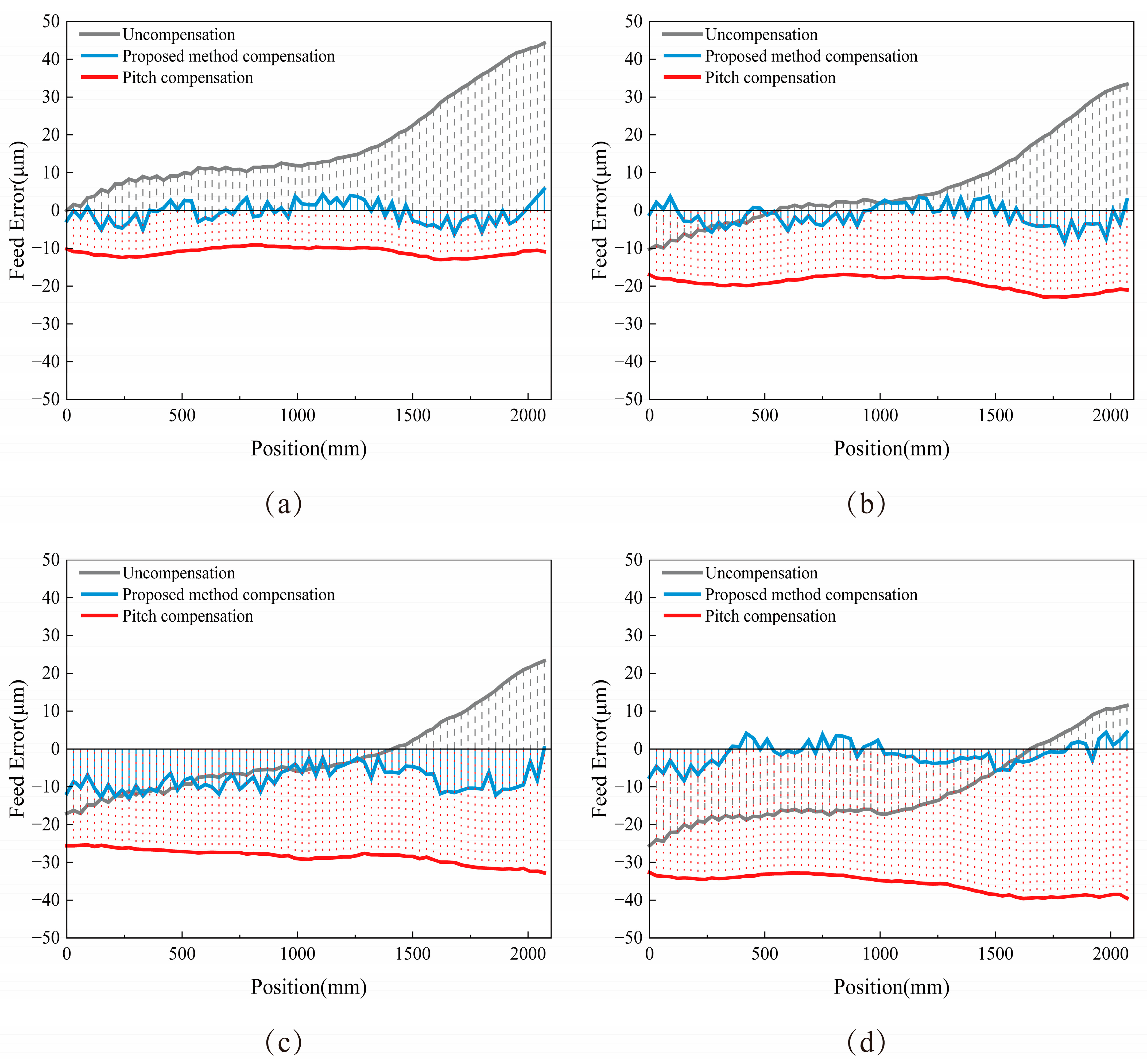 Electronics 13 00892 g010