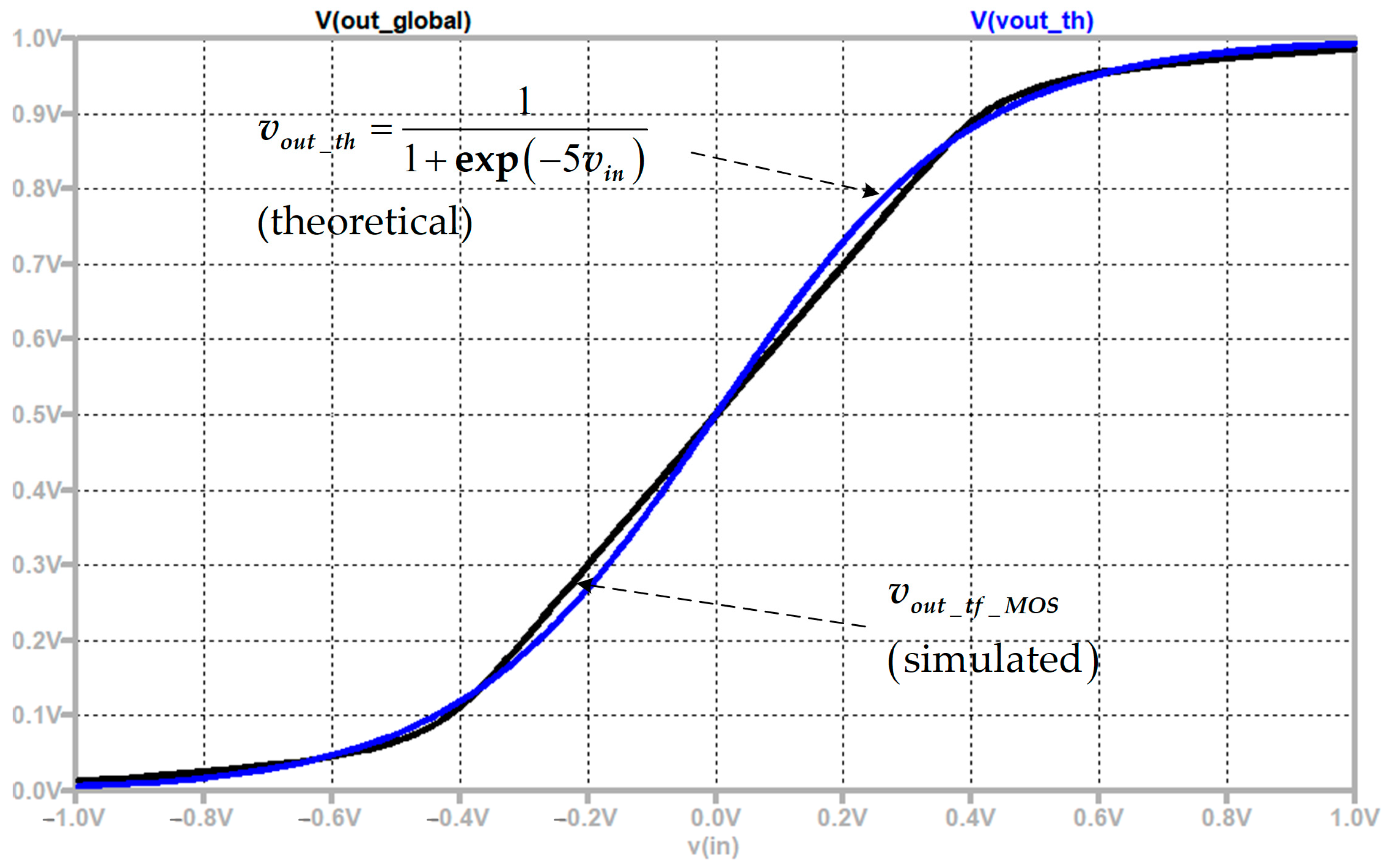 Electronics 13 00893 g007