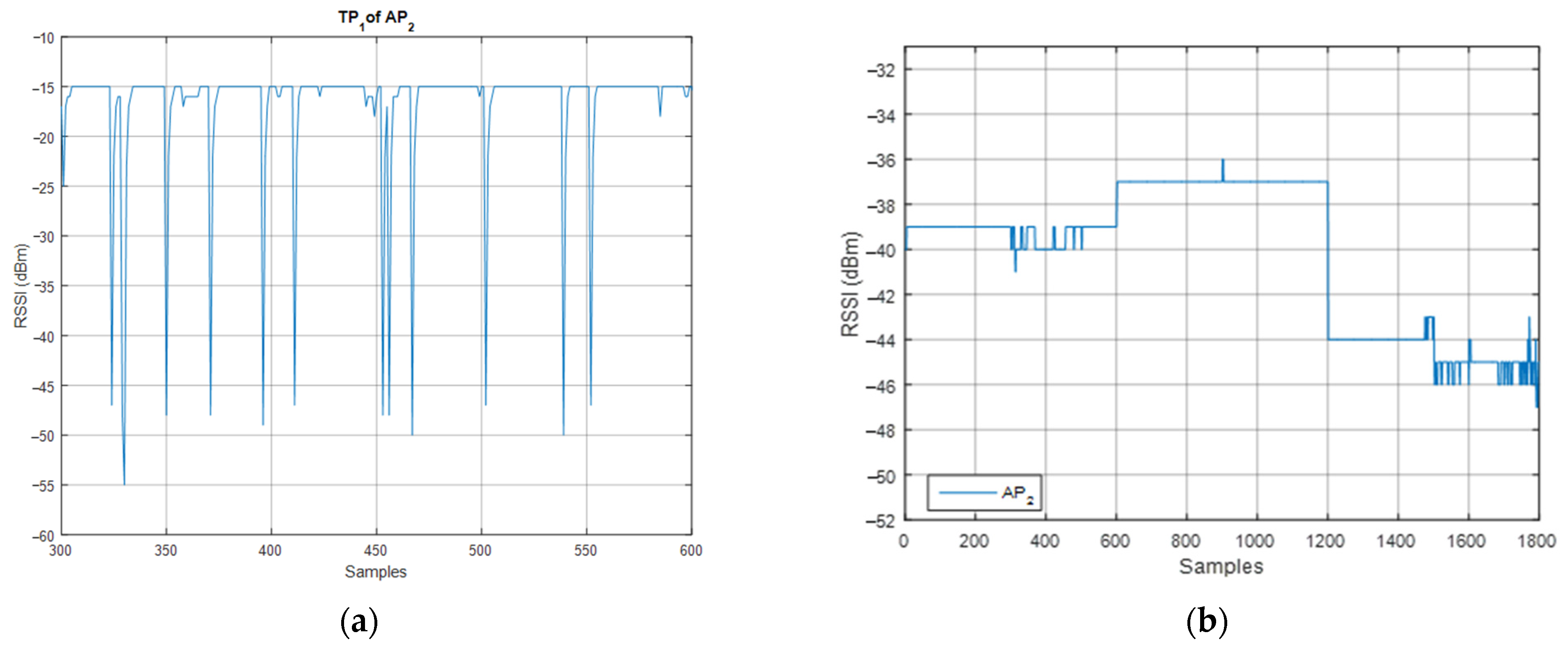 Electronics 13 00895 g003