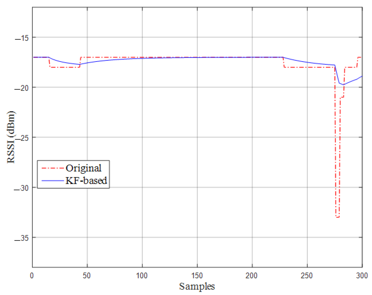 Electronics 13 00895 g005