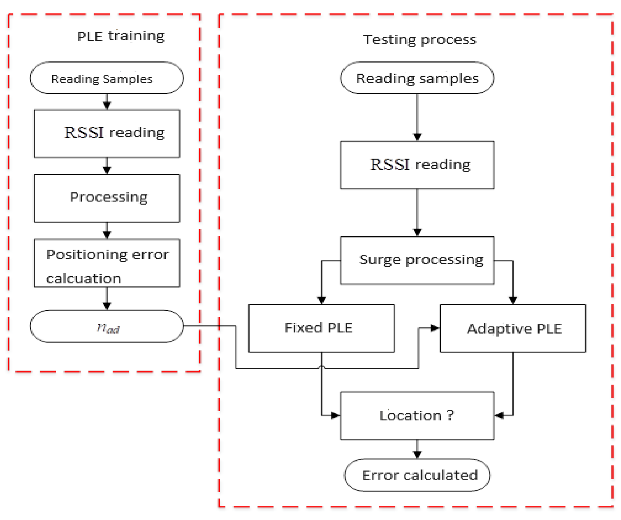 Electronics 13 00895 g008
