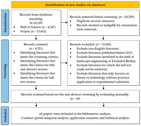 Research on the Application of Extended Reality in the