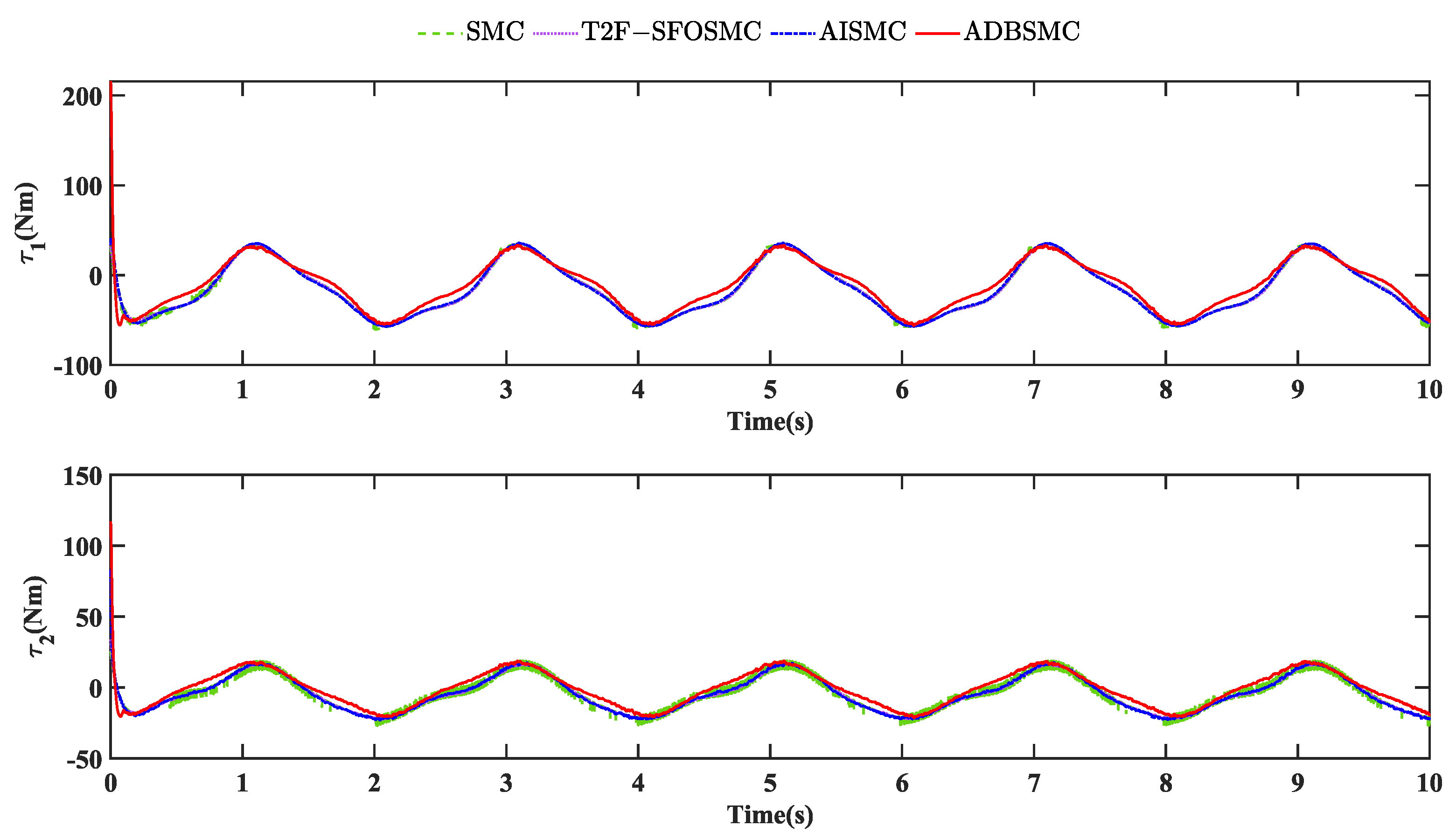 Electronics 13 00900 g004
