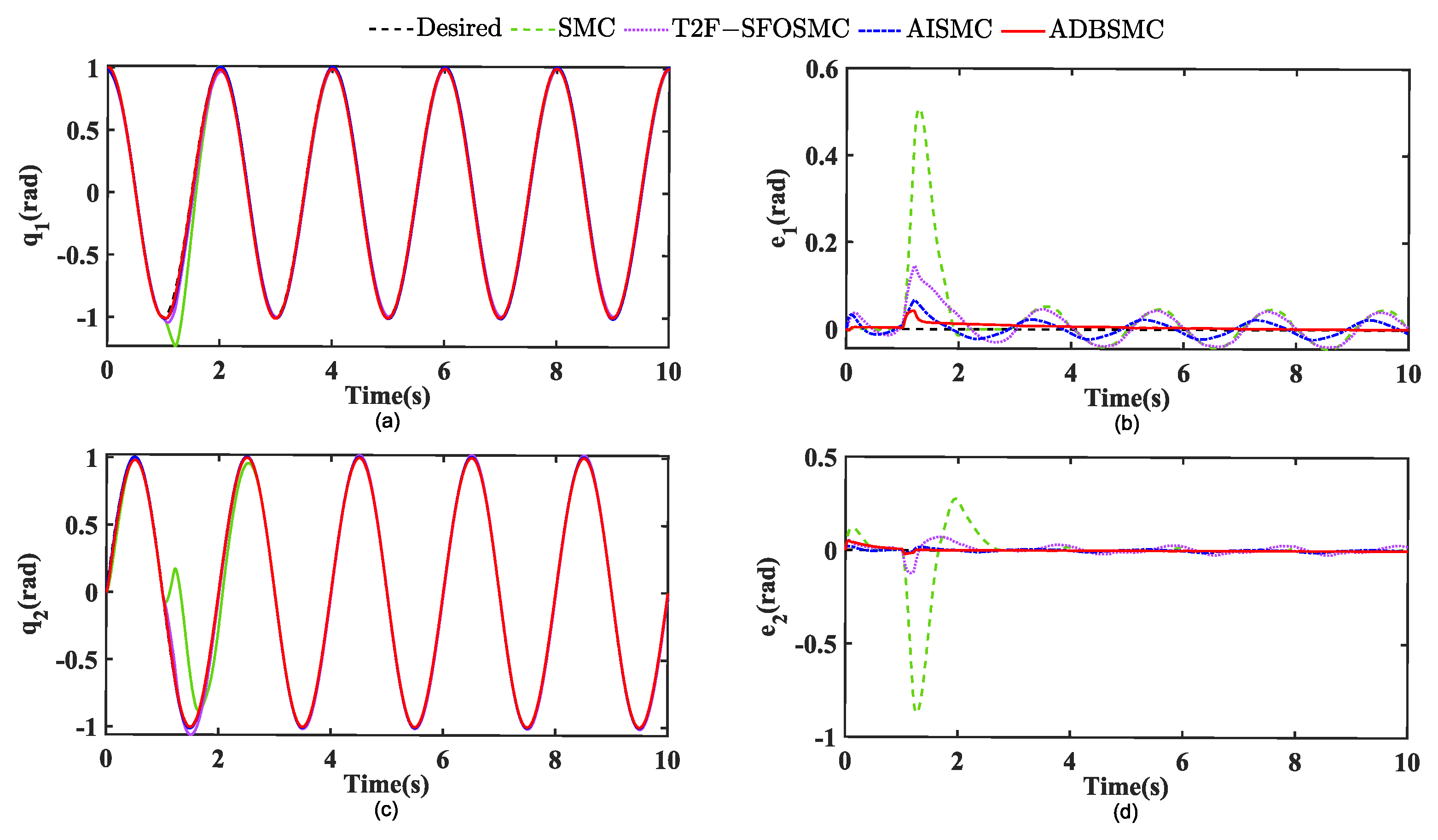 Electronics 13 00900 g006