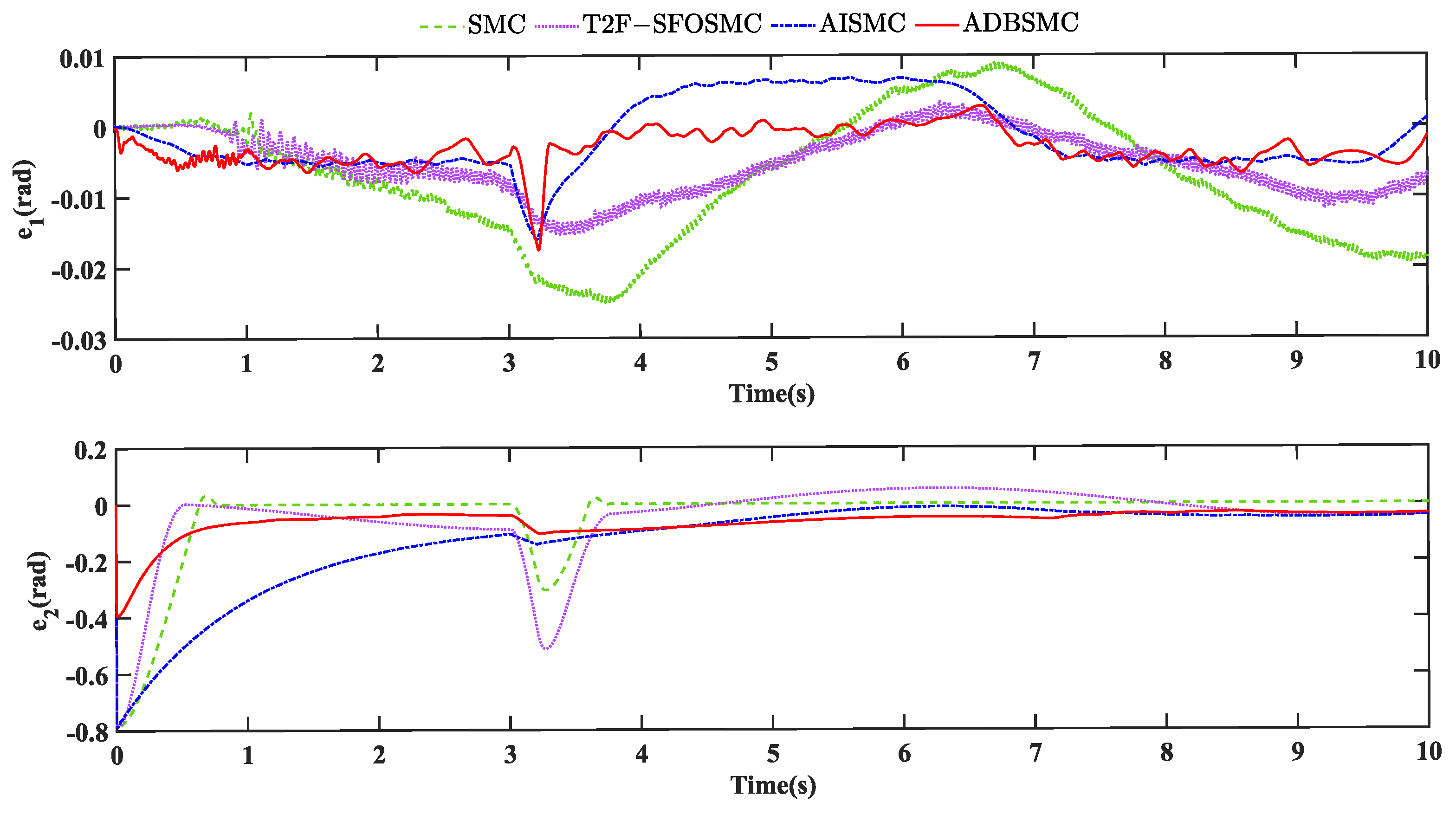 Electronics 13 00900 g012