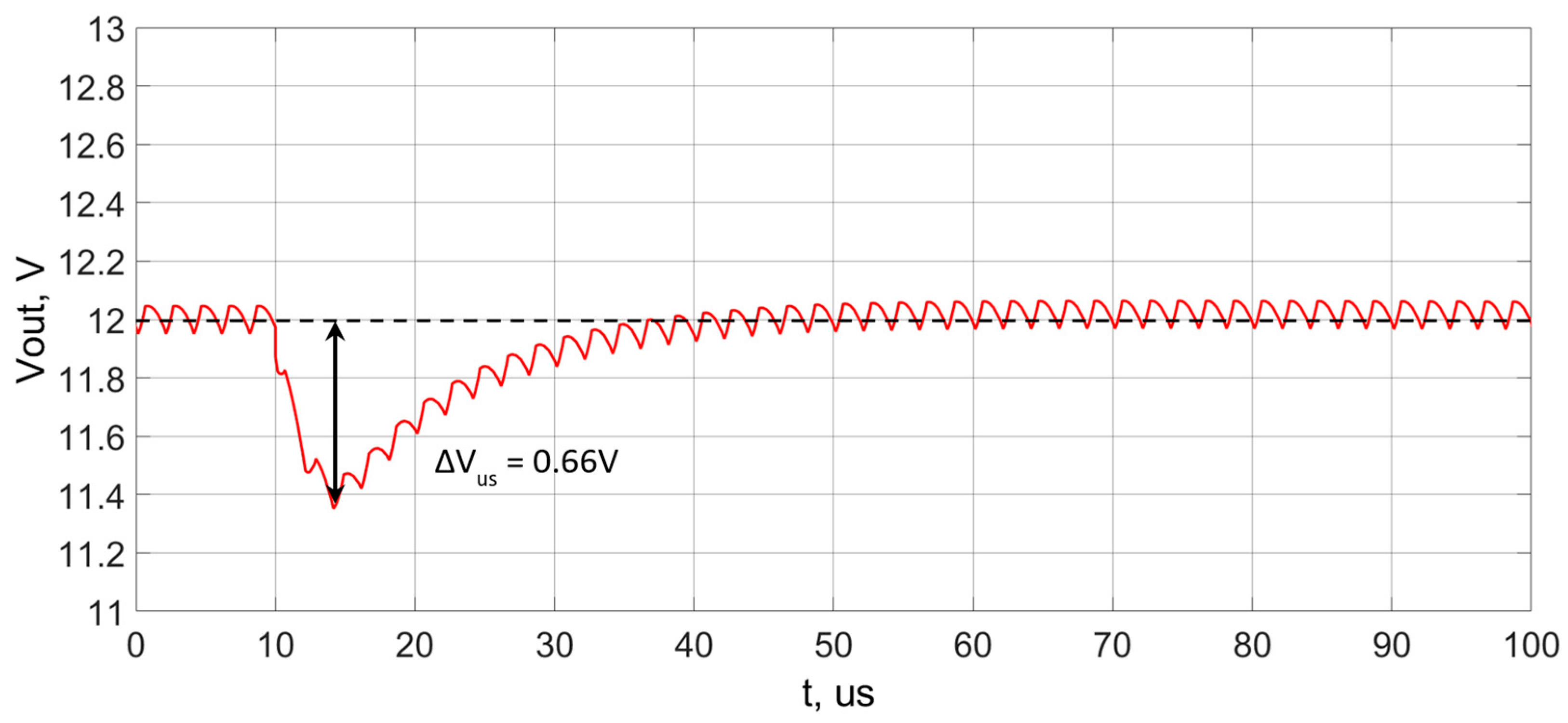 Electronics 13 00901 g014