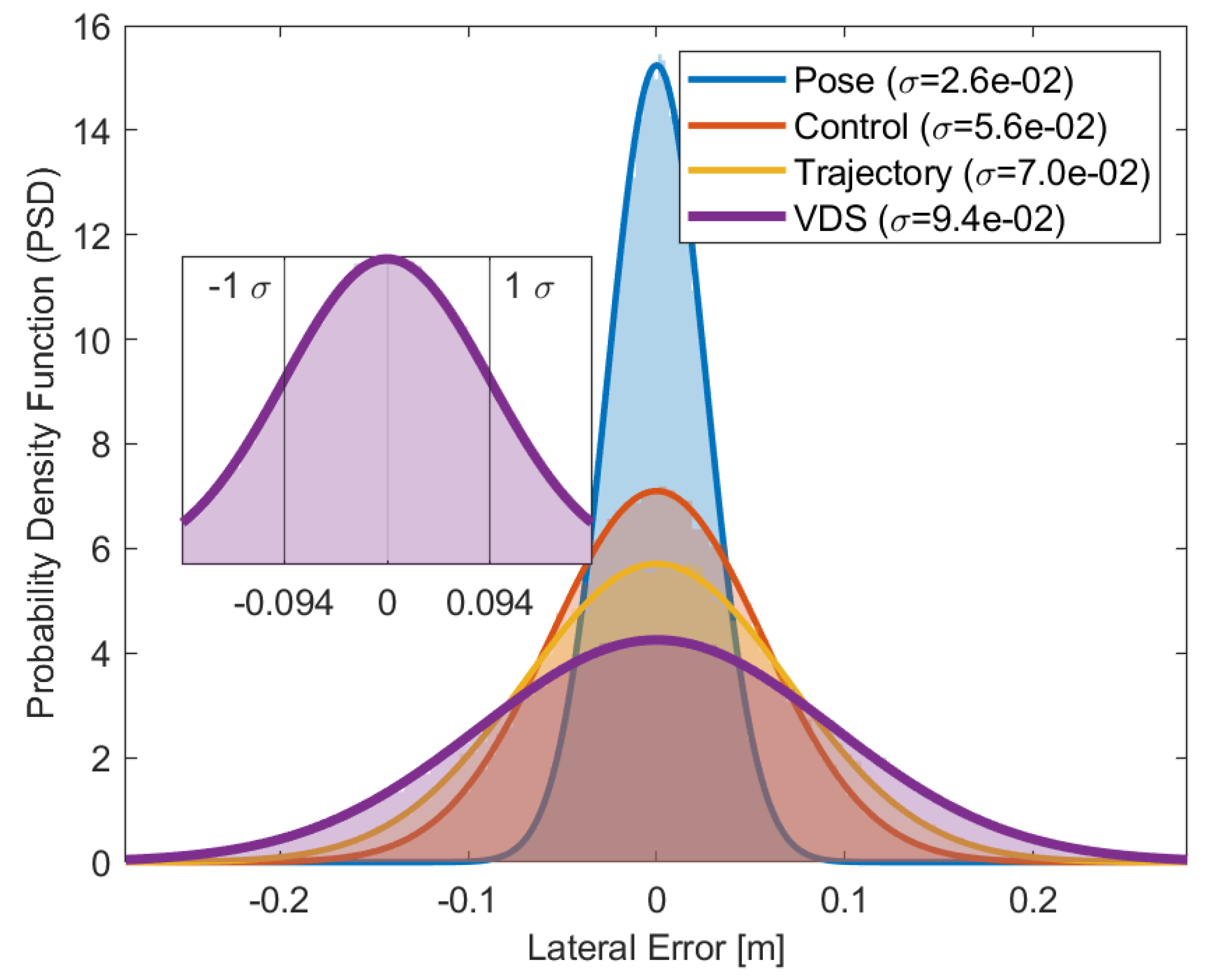 Electronics 13 00902 g007