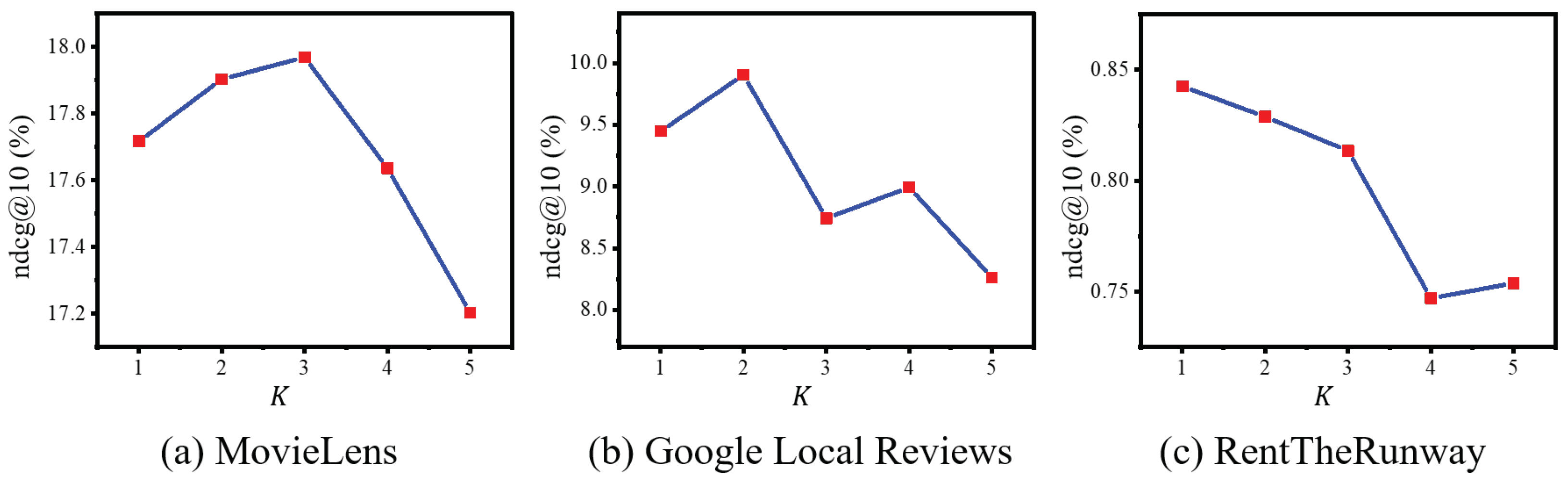 Electronics 13 00903 g007