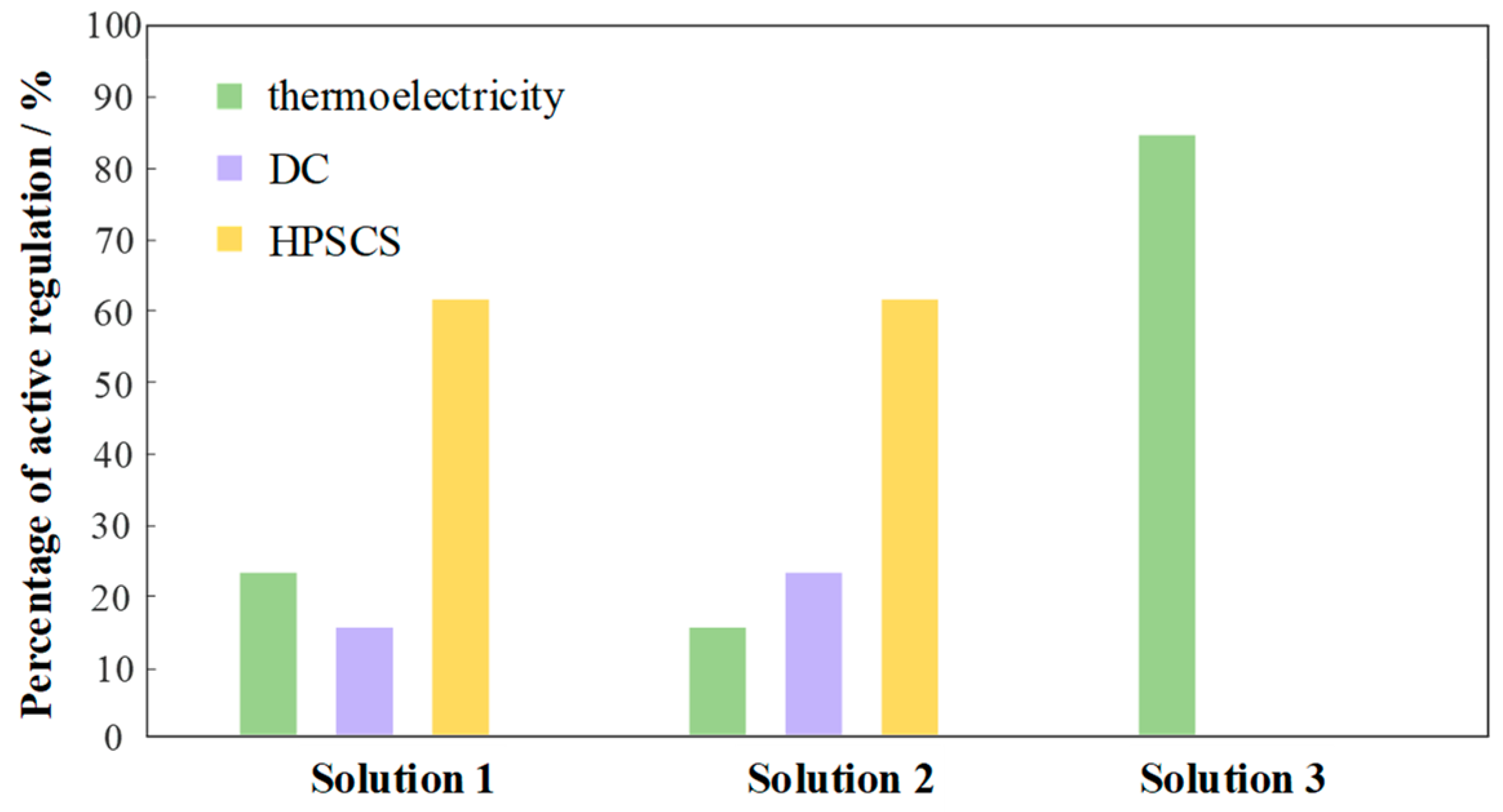 Electronics 13 00906 g009