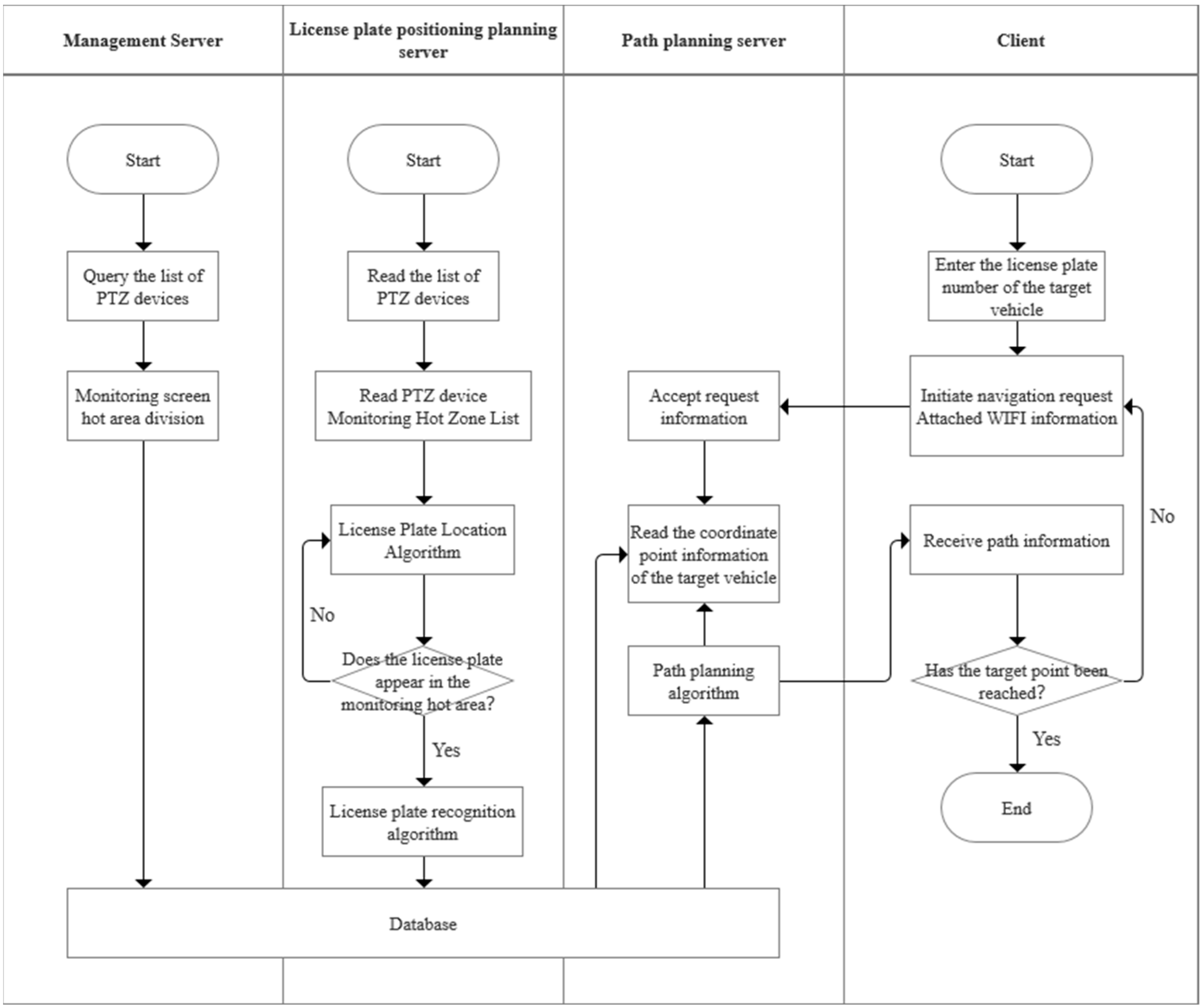 Electronics 13 00907 g002