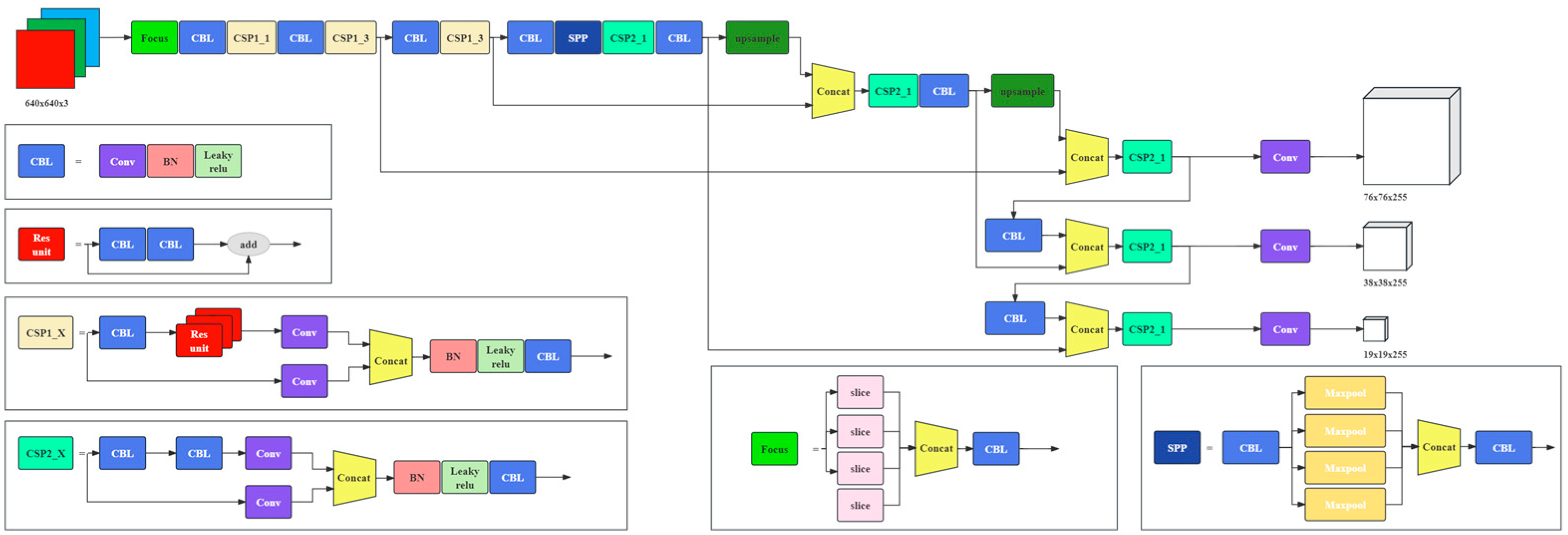 Electronics 13 00907 g003