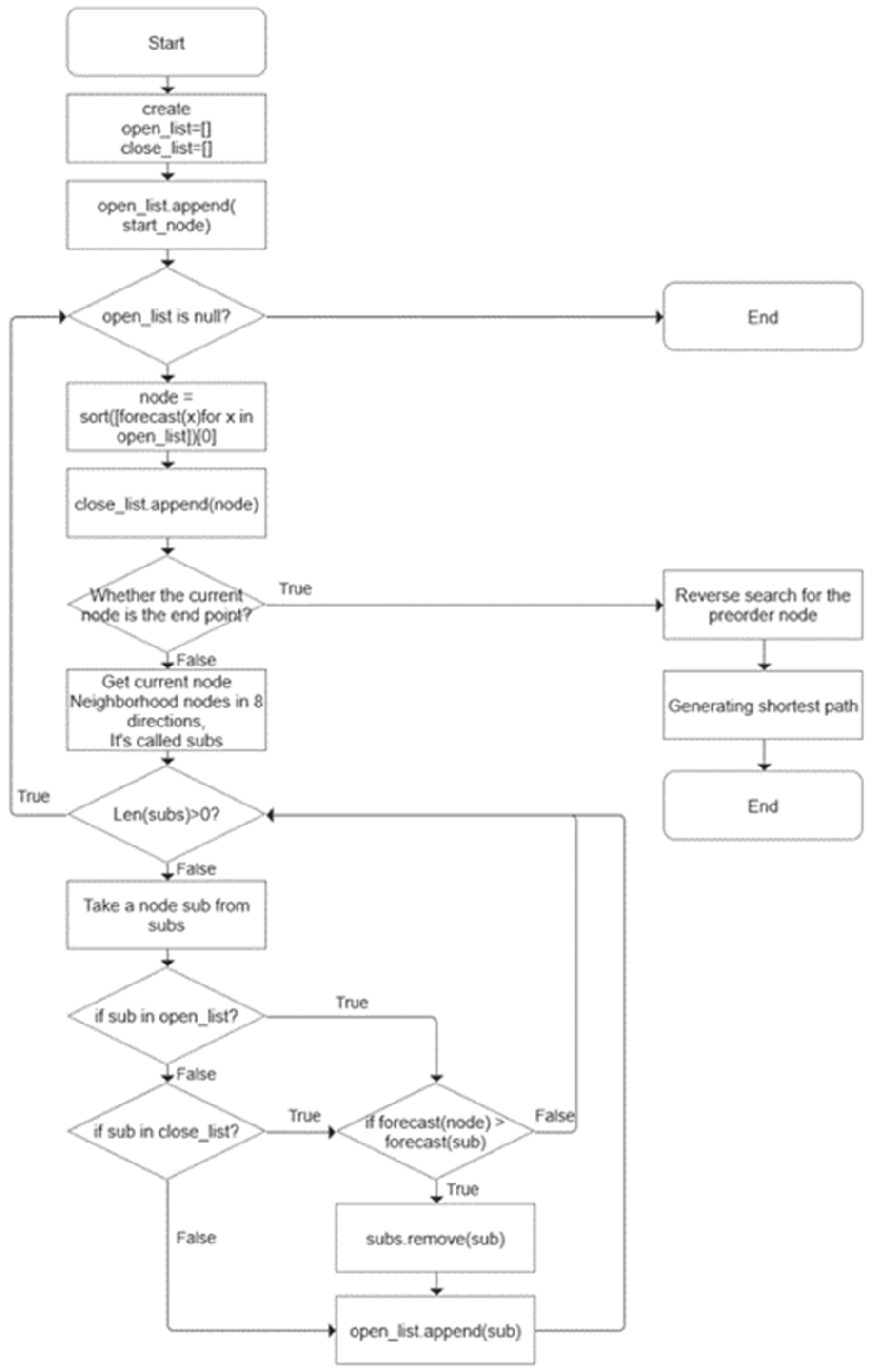 Electronics 13 00907 g016