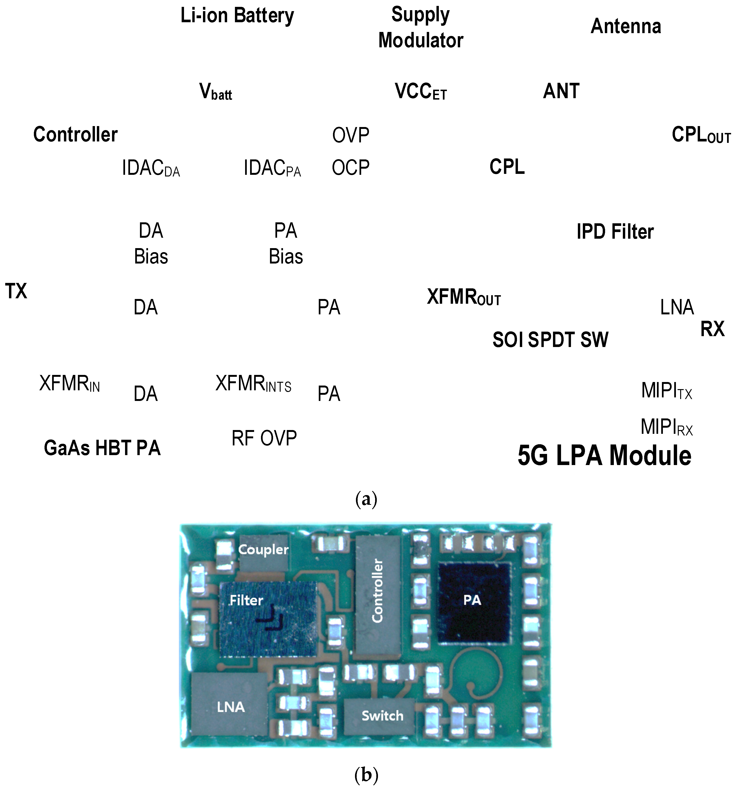 Electronics 13 00908 g003