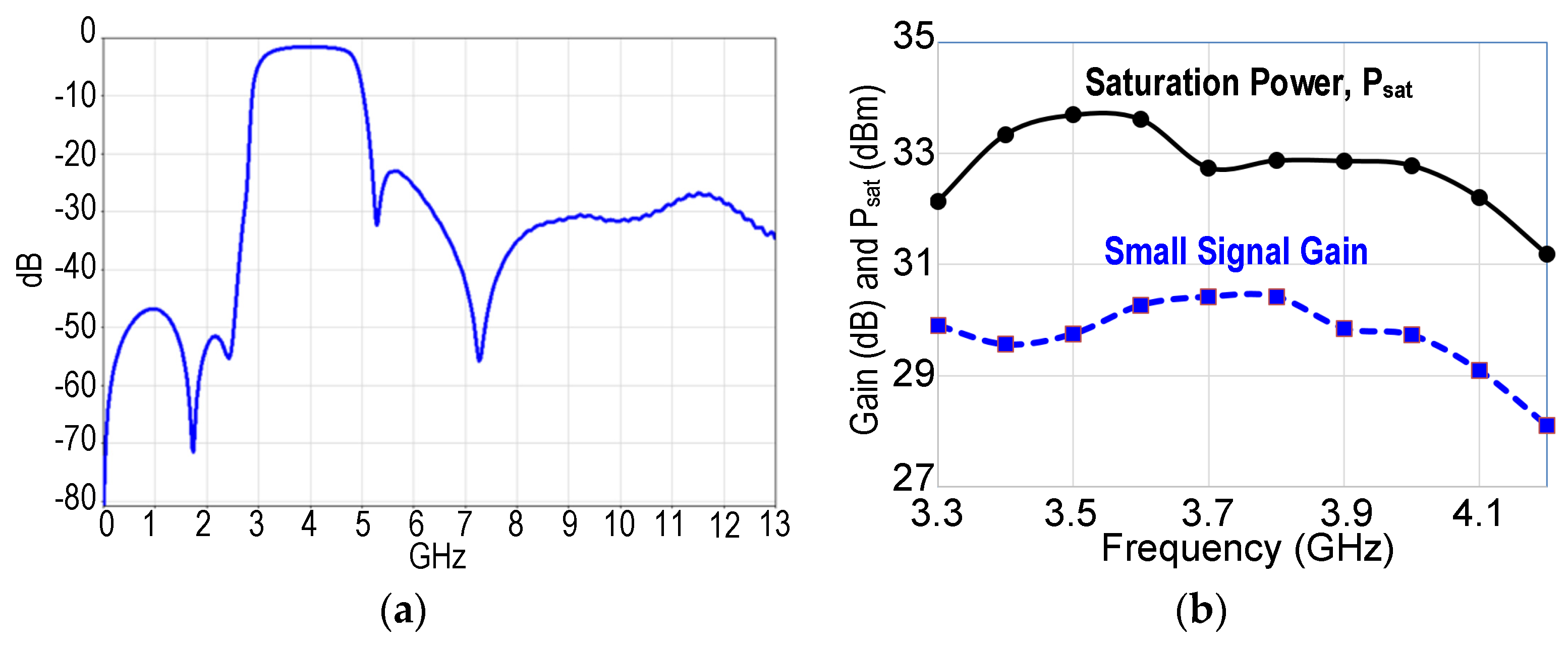 Electronics 13 00908 g006