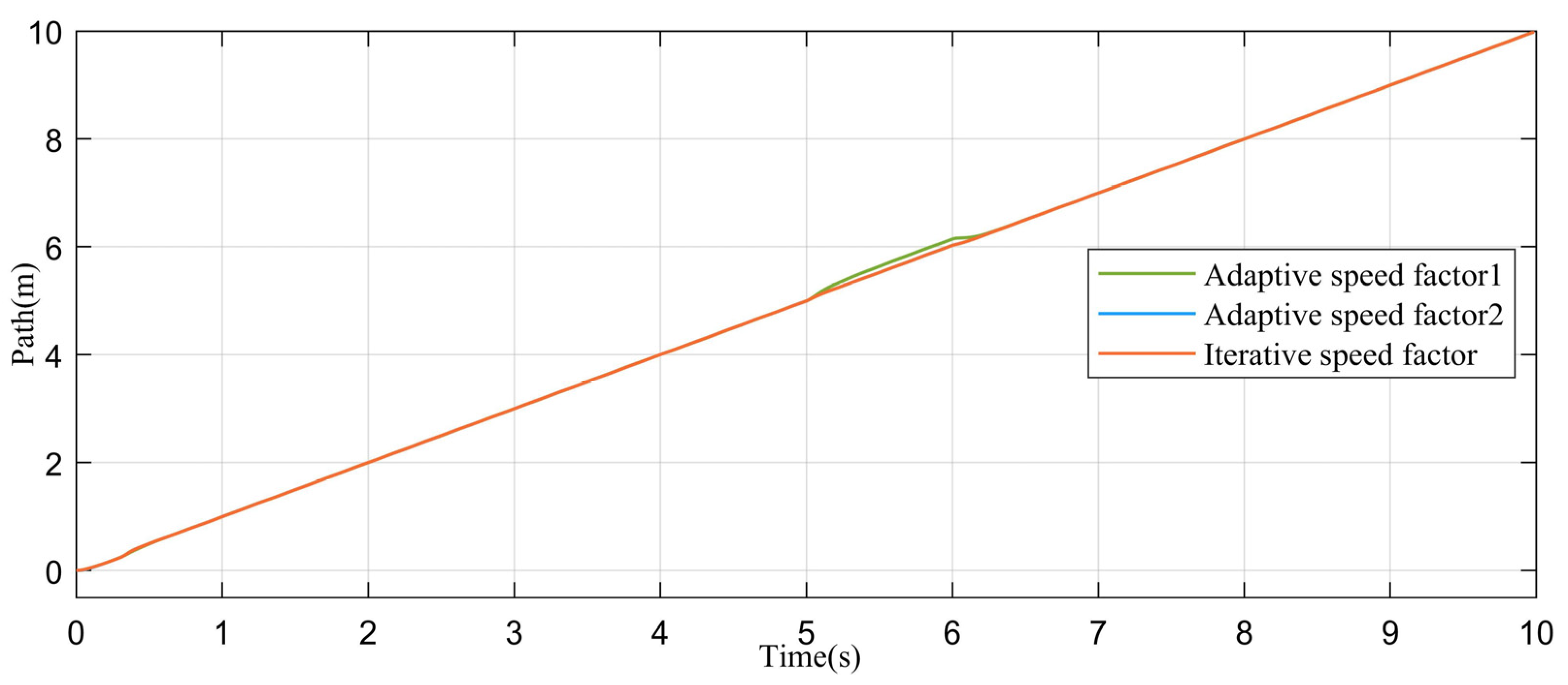 Electronics 13 00913 g006