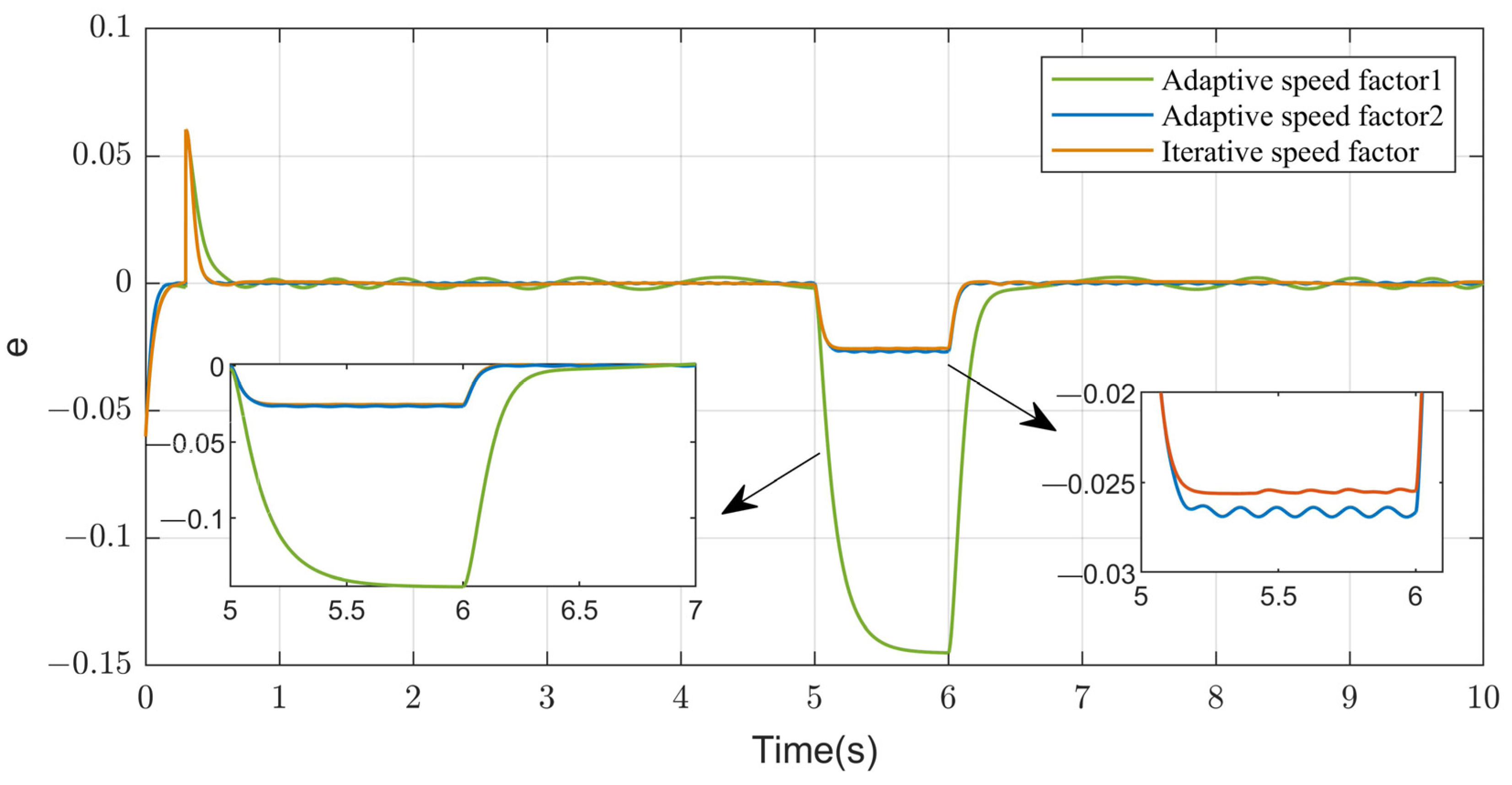 Electronics 13 00913 g007