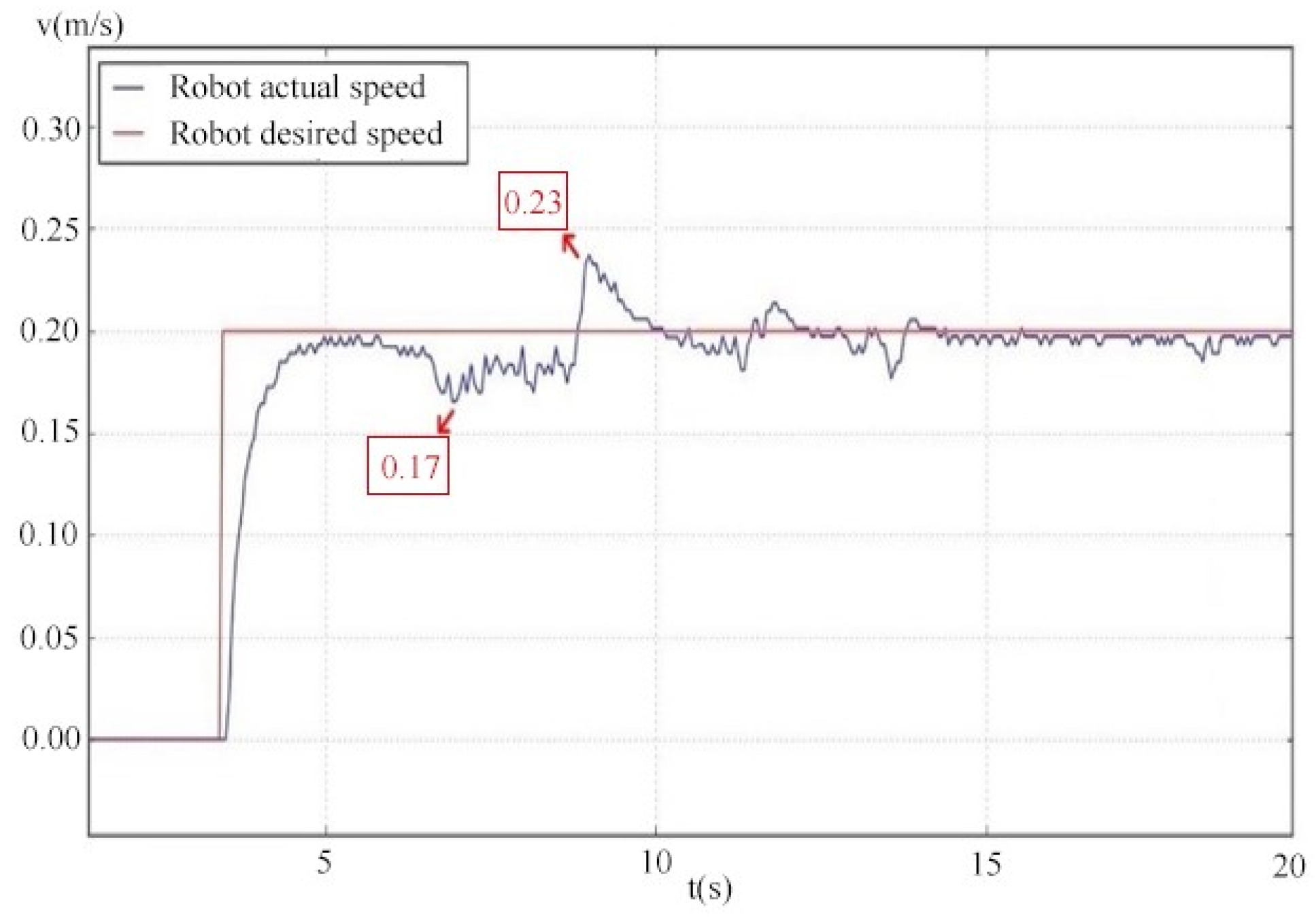 Electronics 13 00913 g009