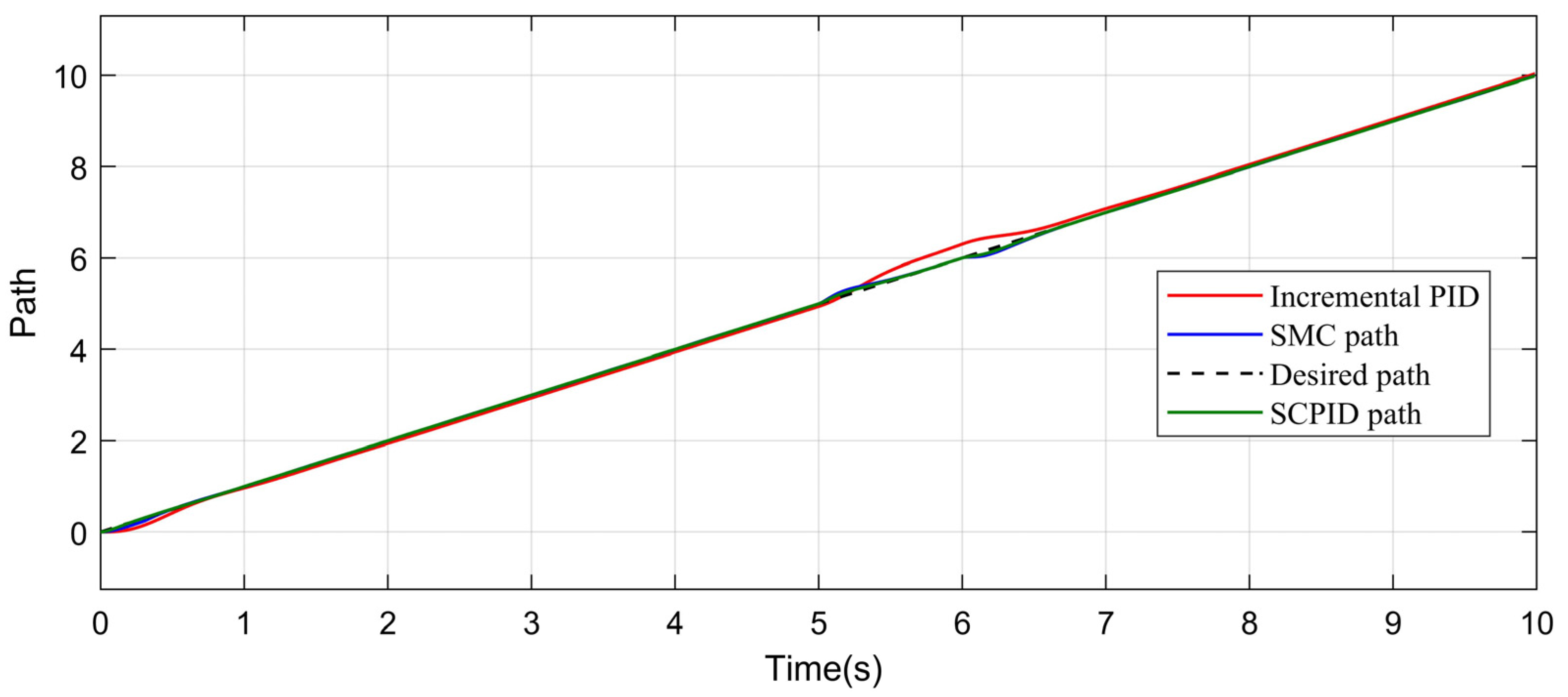 Electronics 13 00913 g010