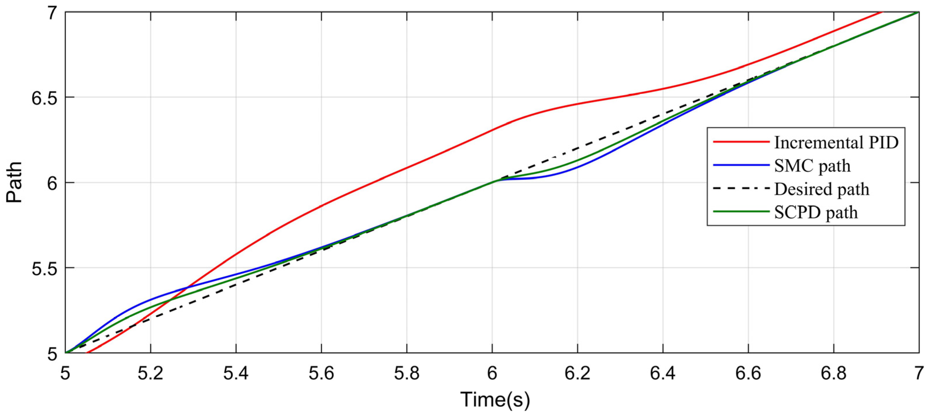 Electronics 13 00913 g012