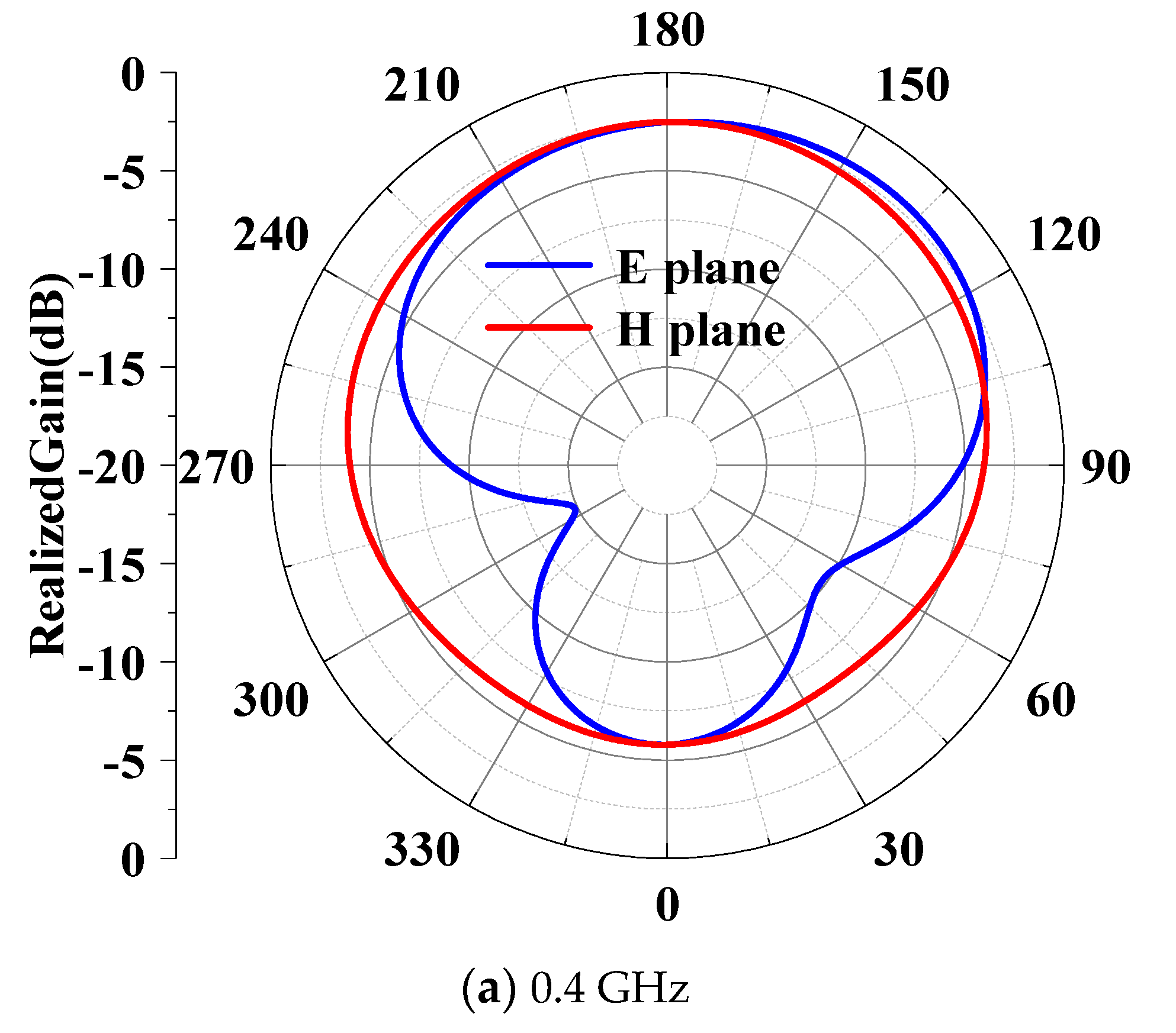 Electronics 13 00914 g010a