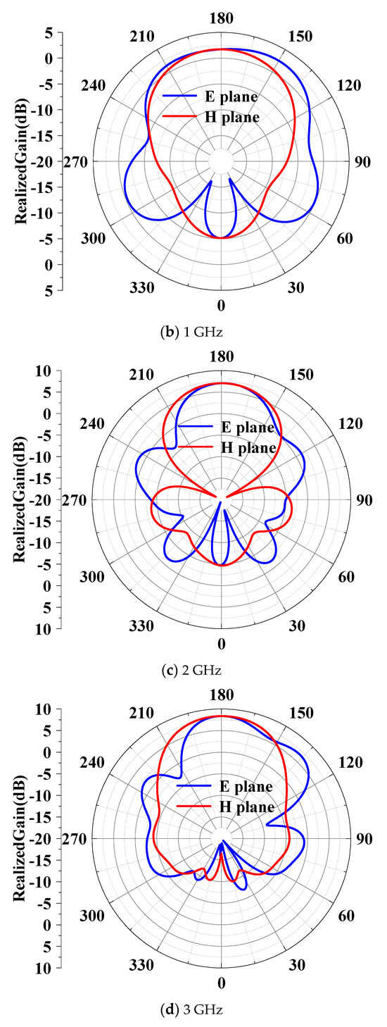 Design of UWB Electrically Small Antenna Based on Distributed
