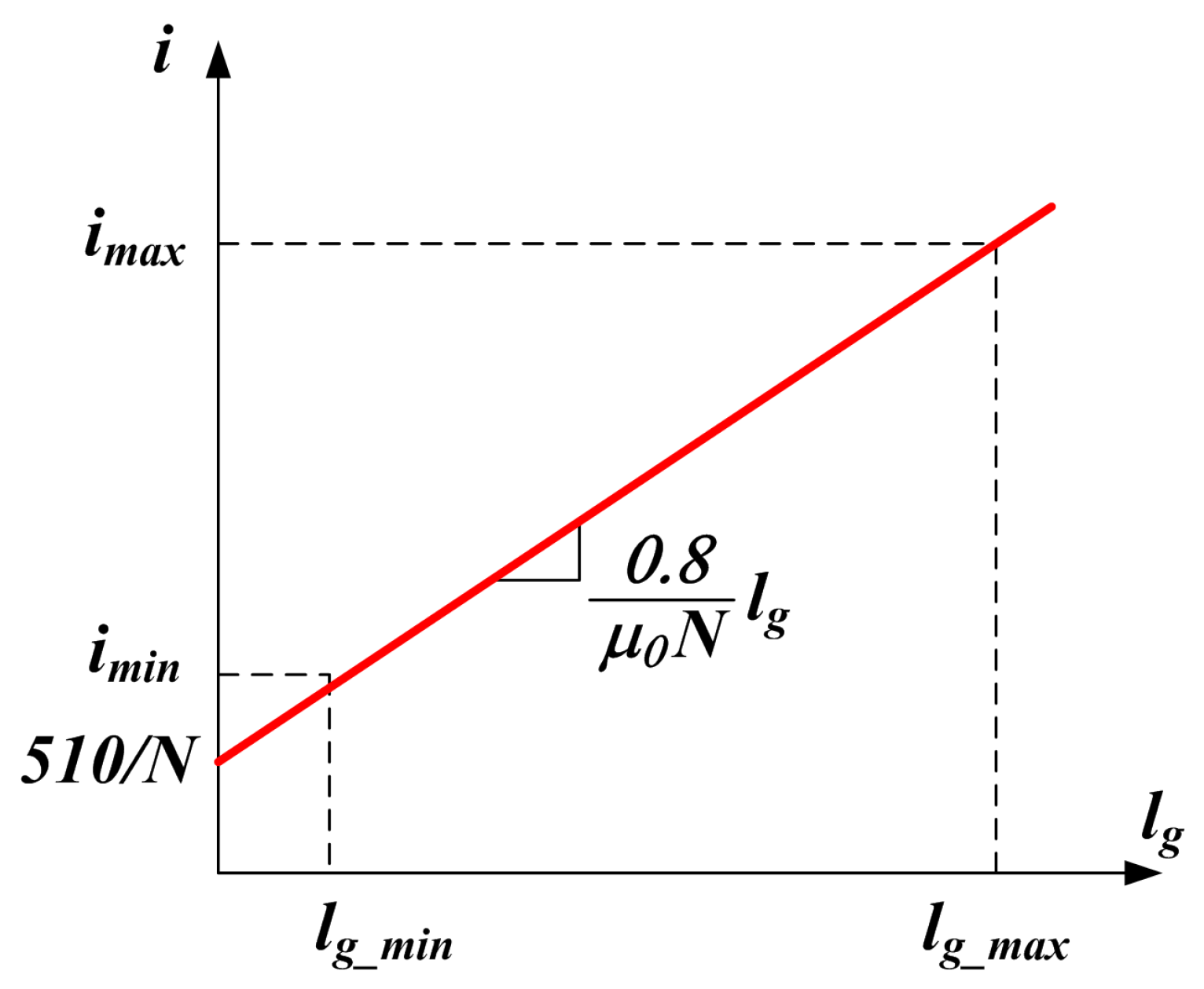 Electronics 13 00916 g005