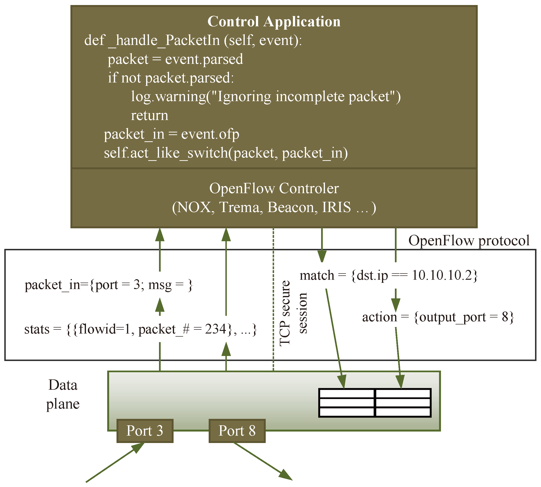 Electronics 13 00918 g003