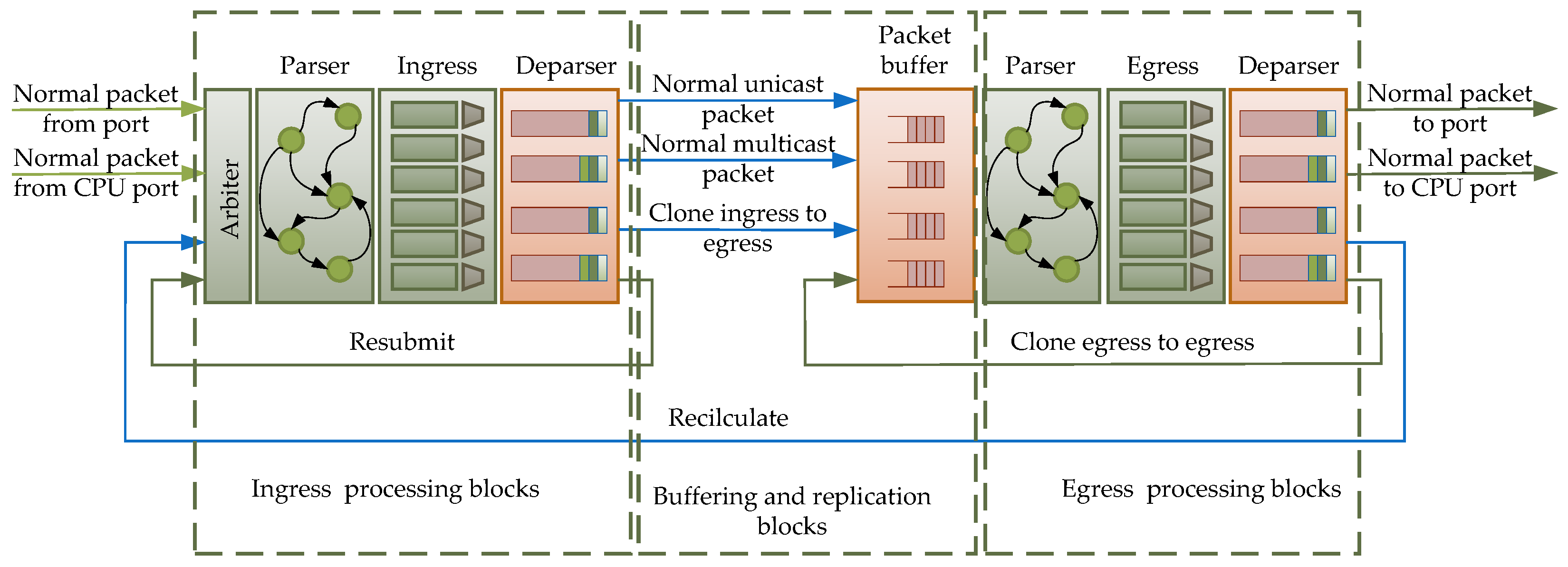 Electronics 13 00918 g005