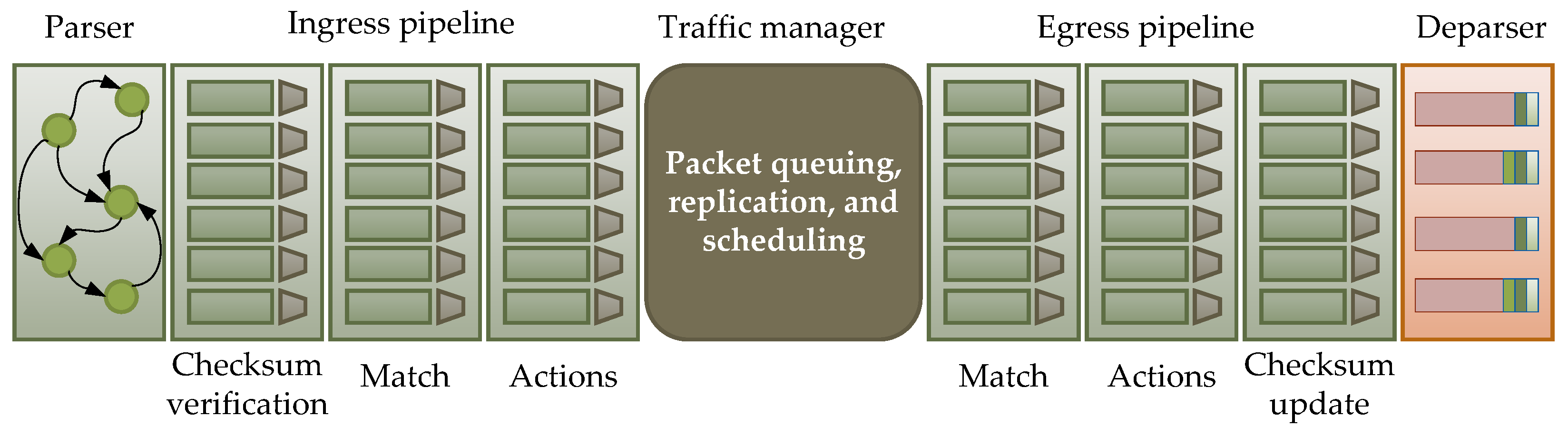 Electronics 13 00918 g006