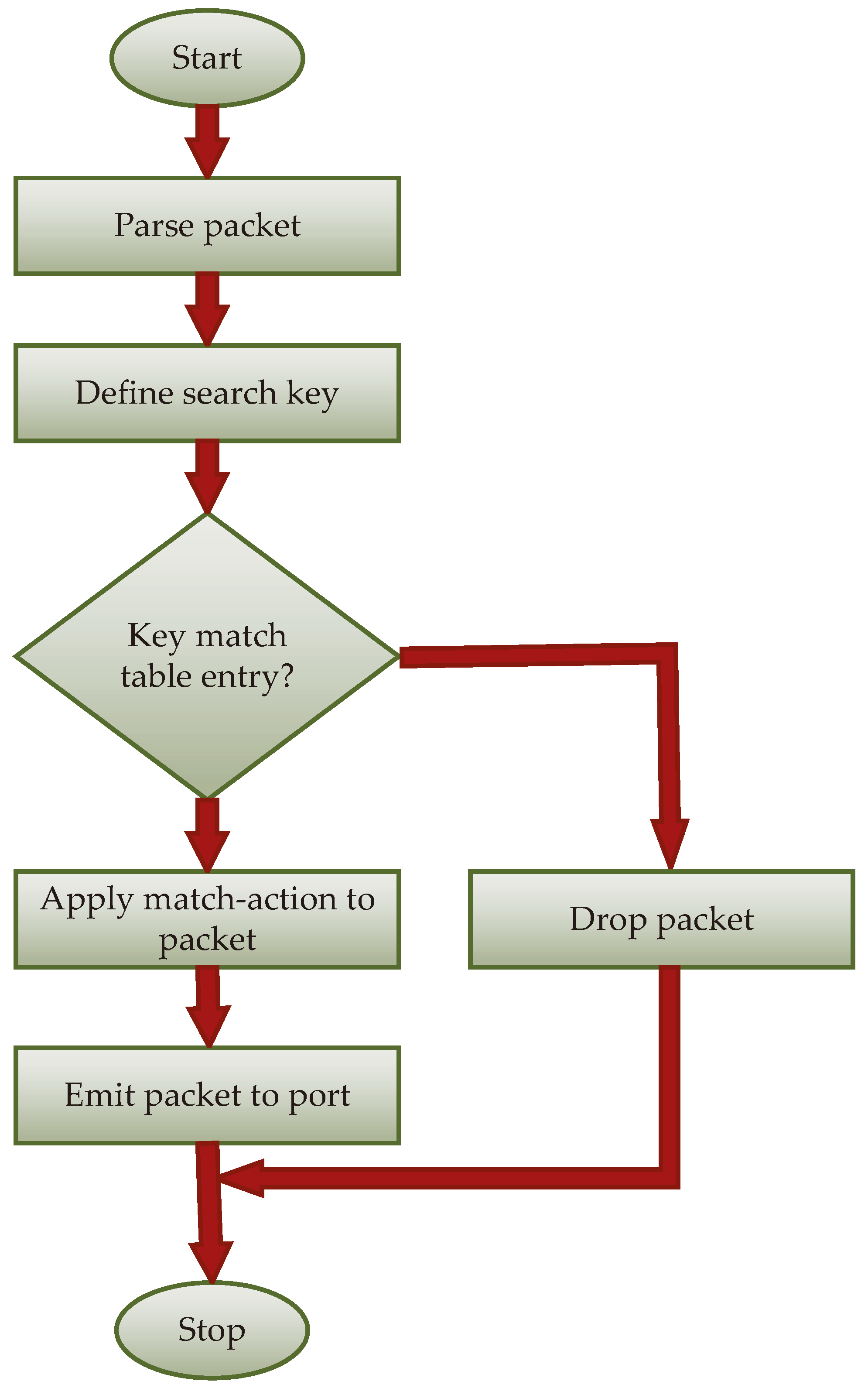 Electronics 13 00918 g008