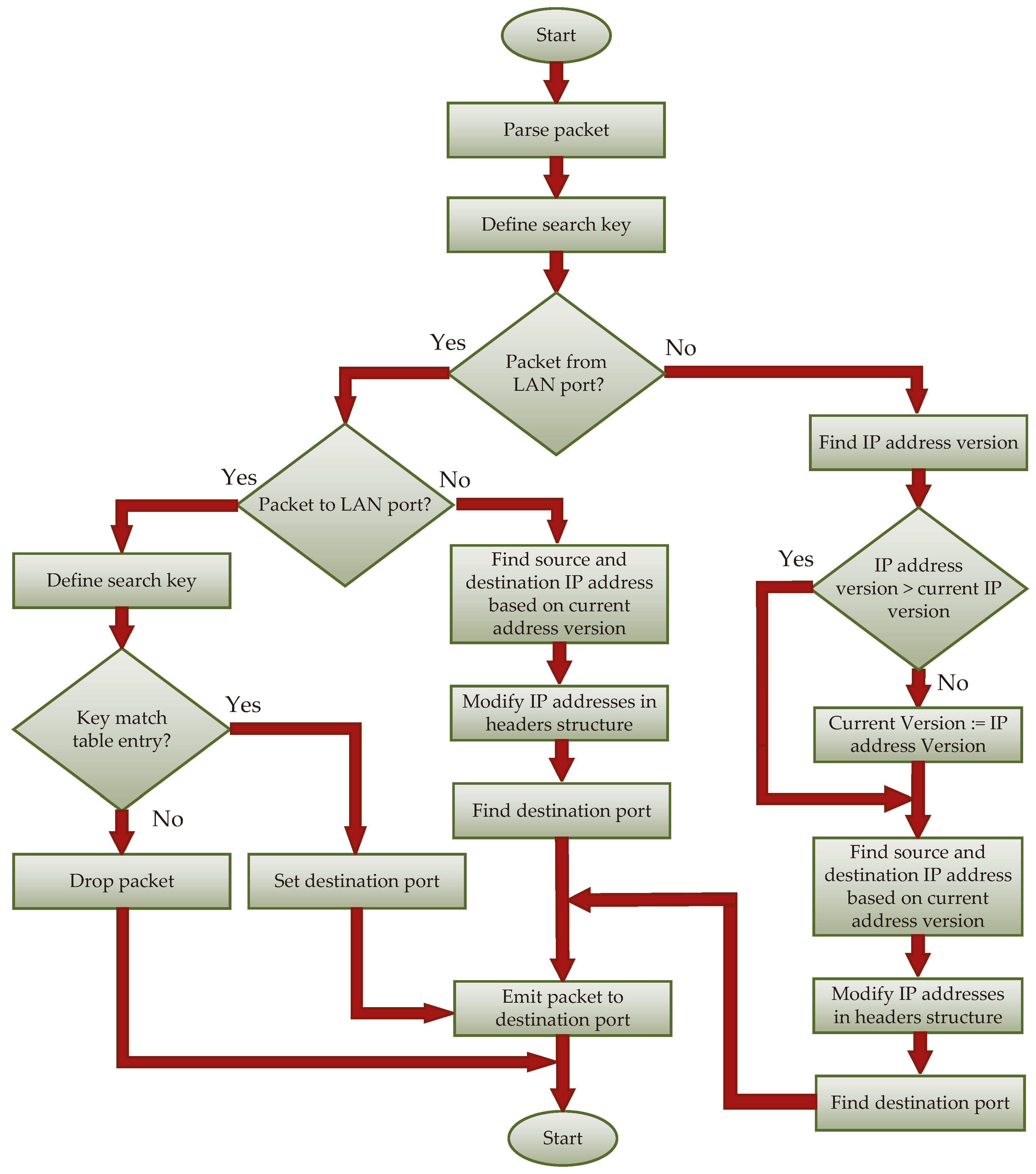 Electronics 13 00918 g009