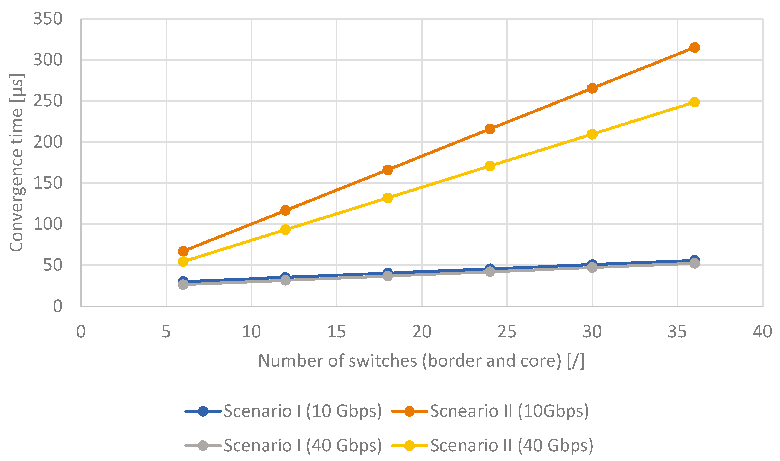 Electronics 13 00918 g010