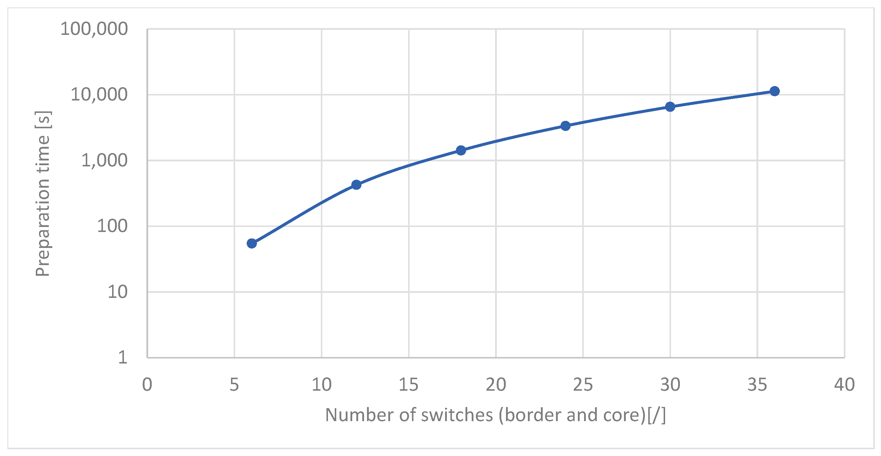 Electronics 13 00918 g011