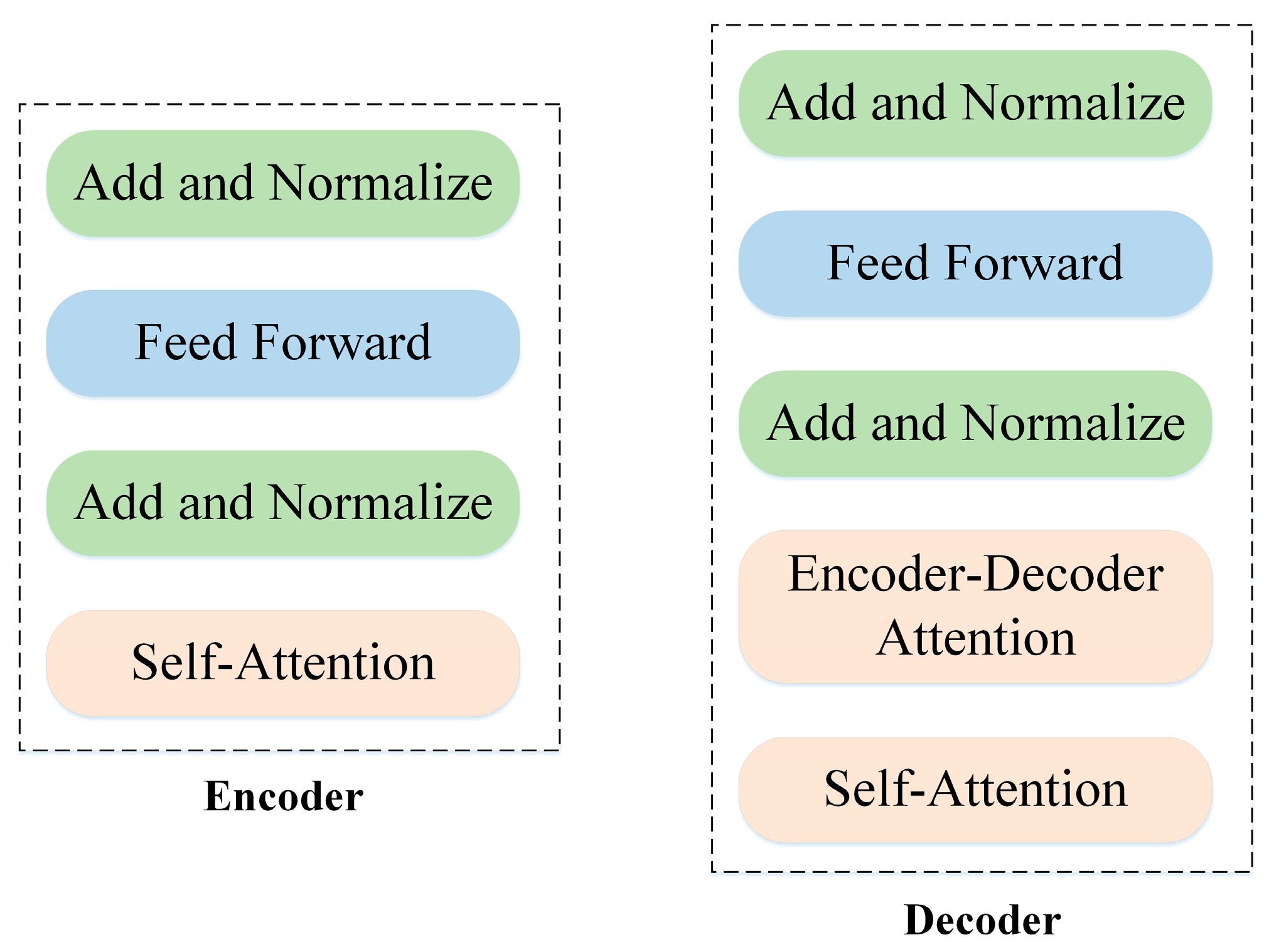 Electronics 13 00920 g006