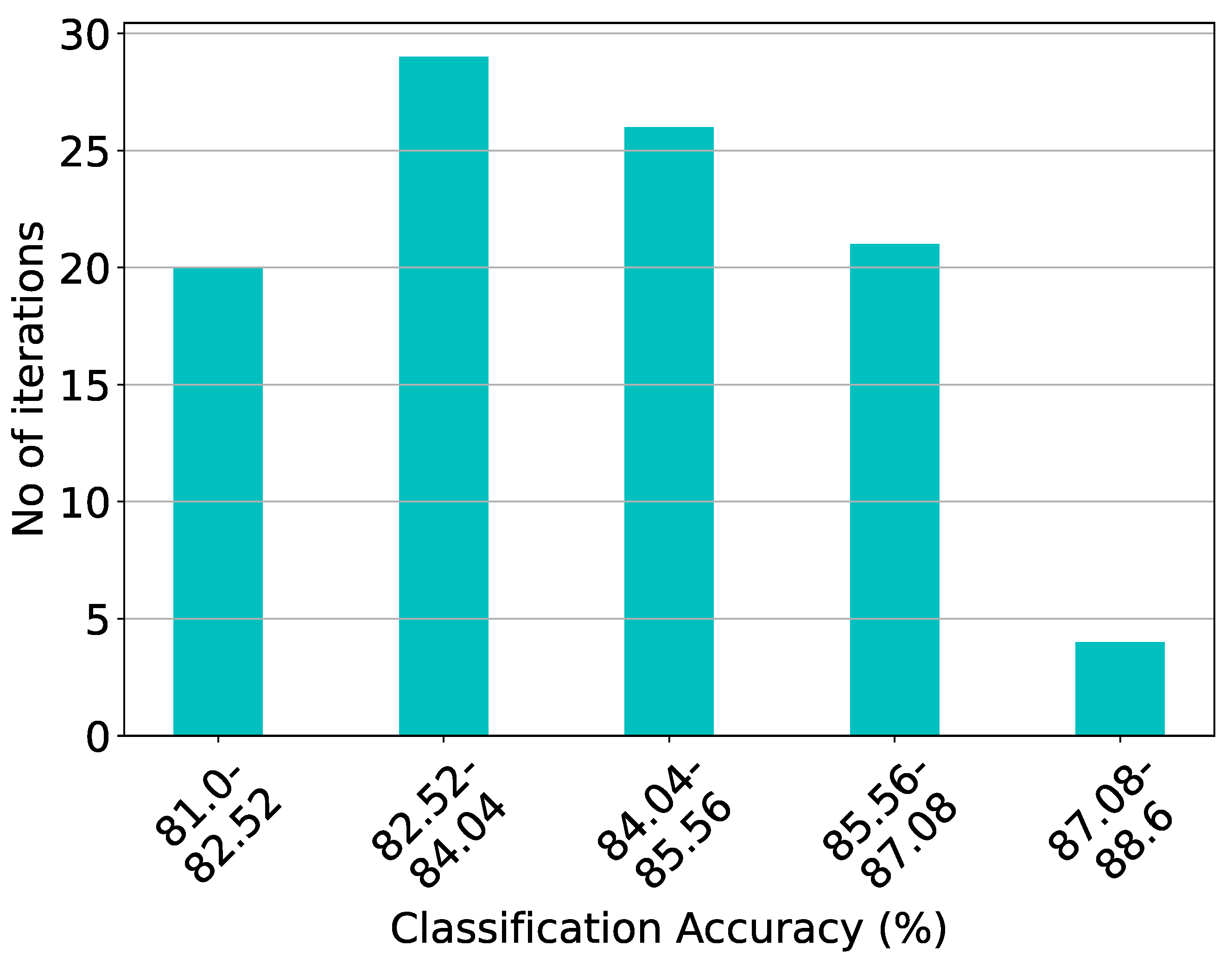 Electronics 13 00921 g010