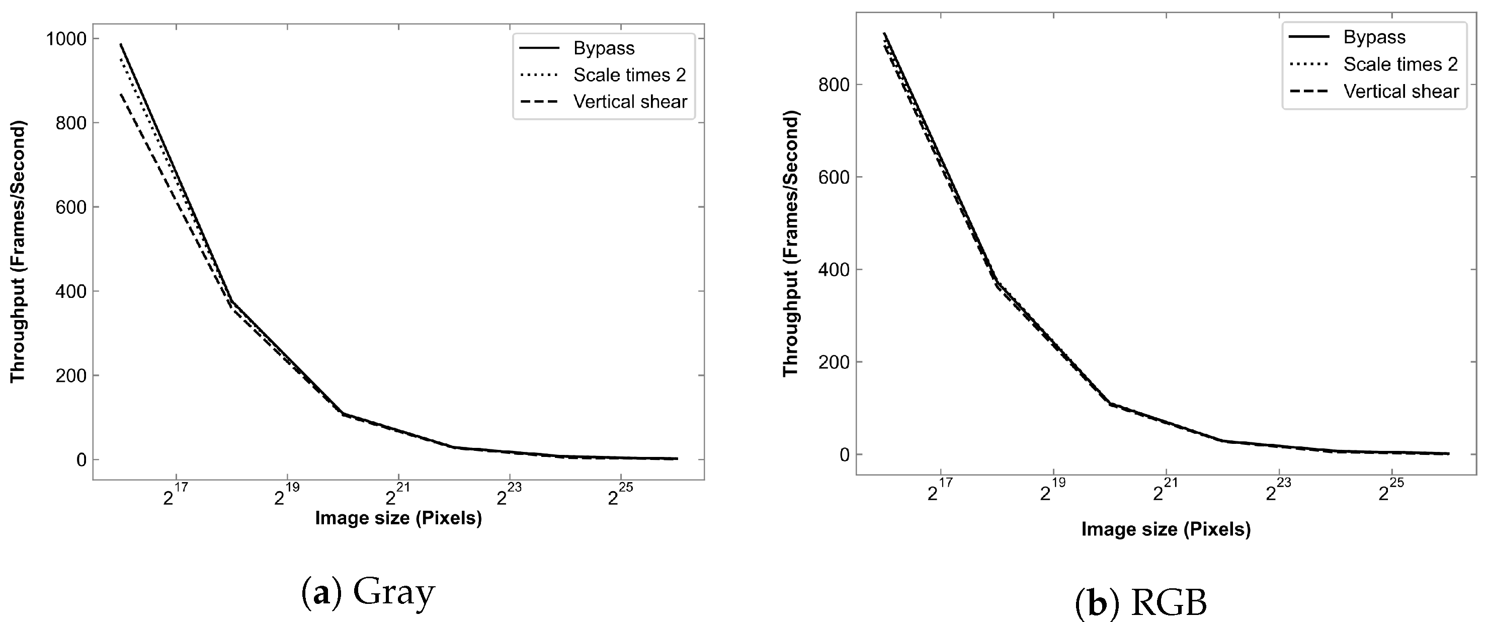 Electronics 13 00922 g018