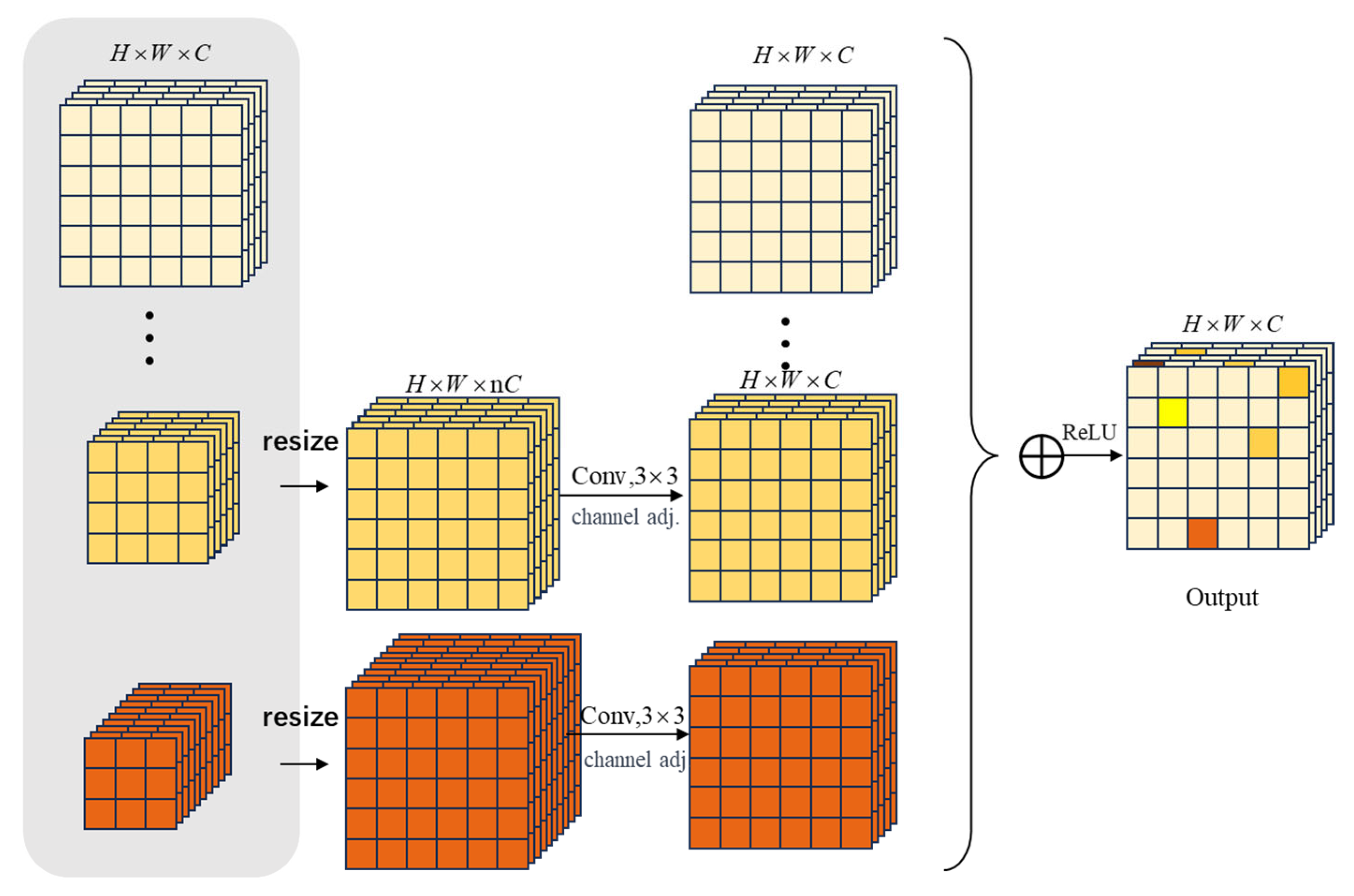 Electronics | Free Full-Text | Multi-Scale Feature Fusion Attention ...