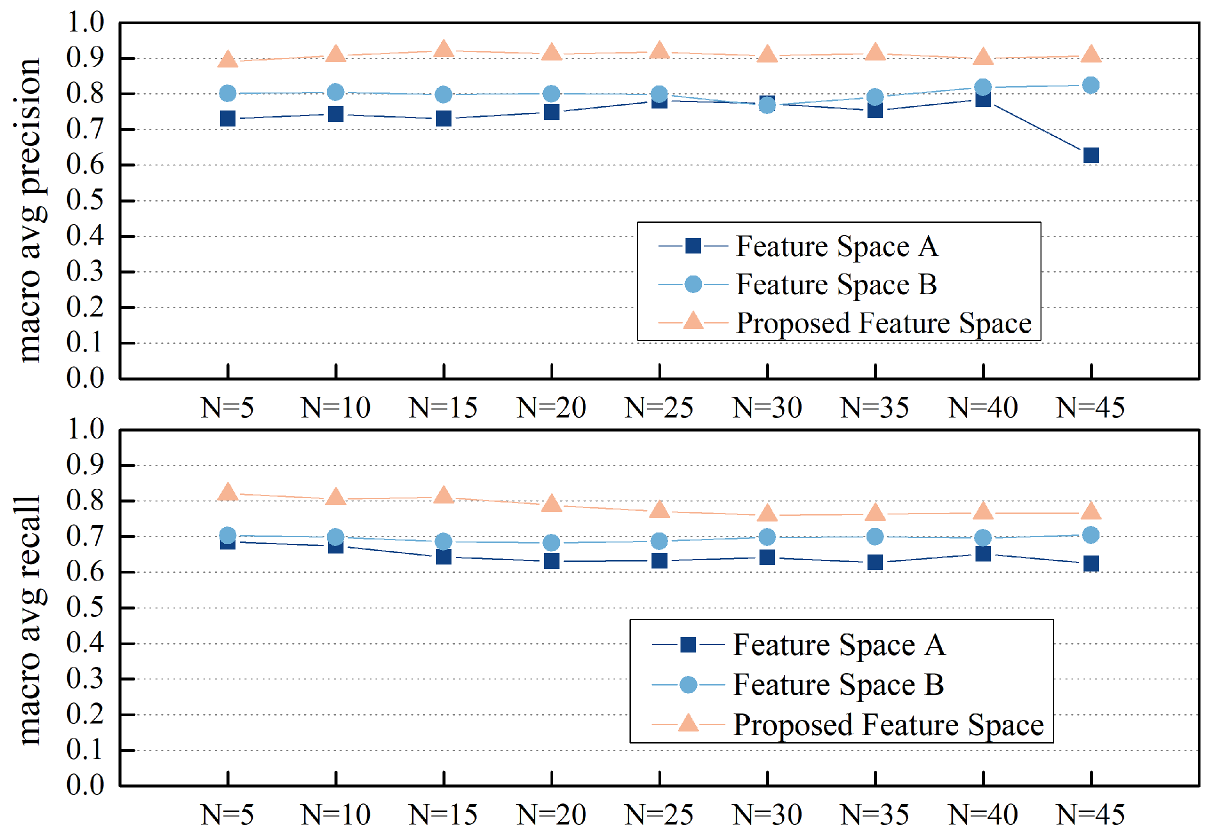 Electronics 13 00930 g008